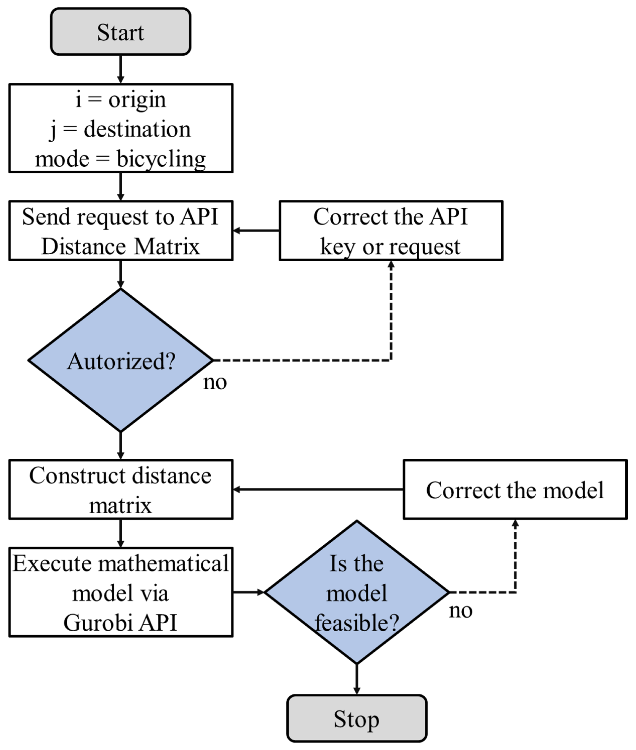 Energies 16 01967 g005 Energies 16 01967 g005