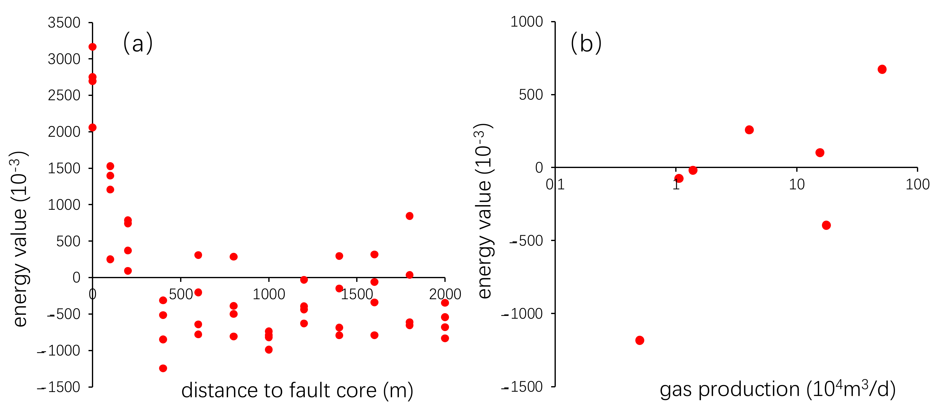 Energies 16 01968 g007 Energies 16 01968 g007