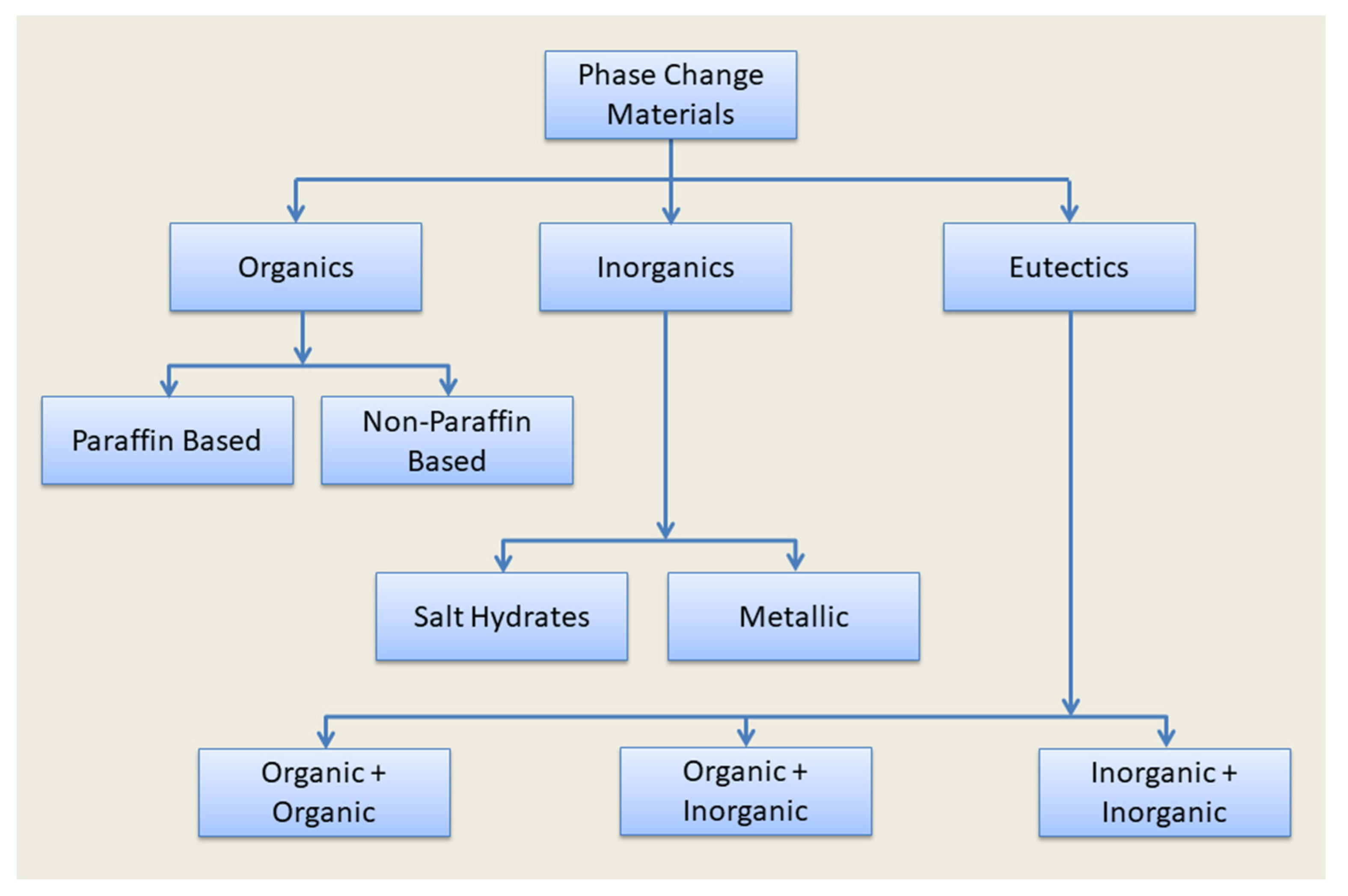 Energies 16 01969 g001 Energies 16 01969 g001