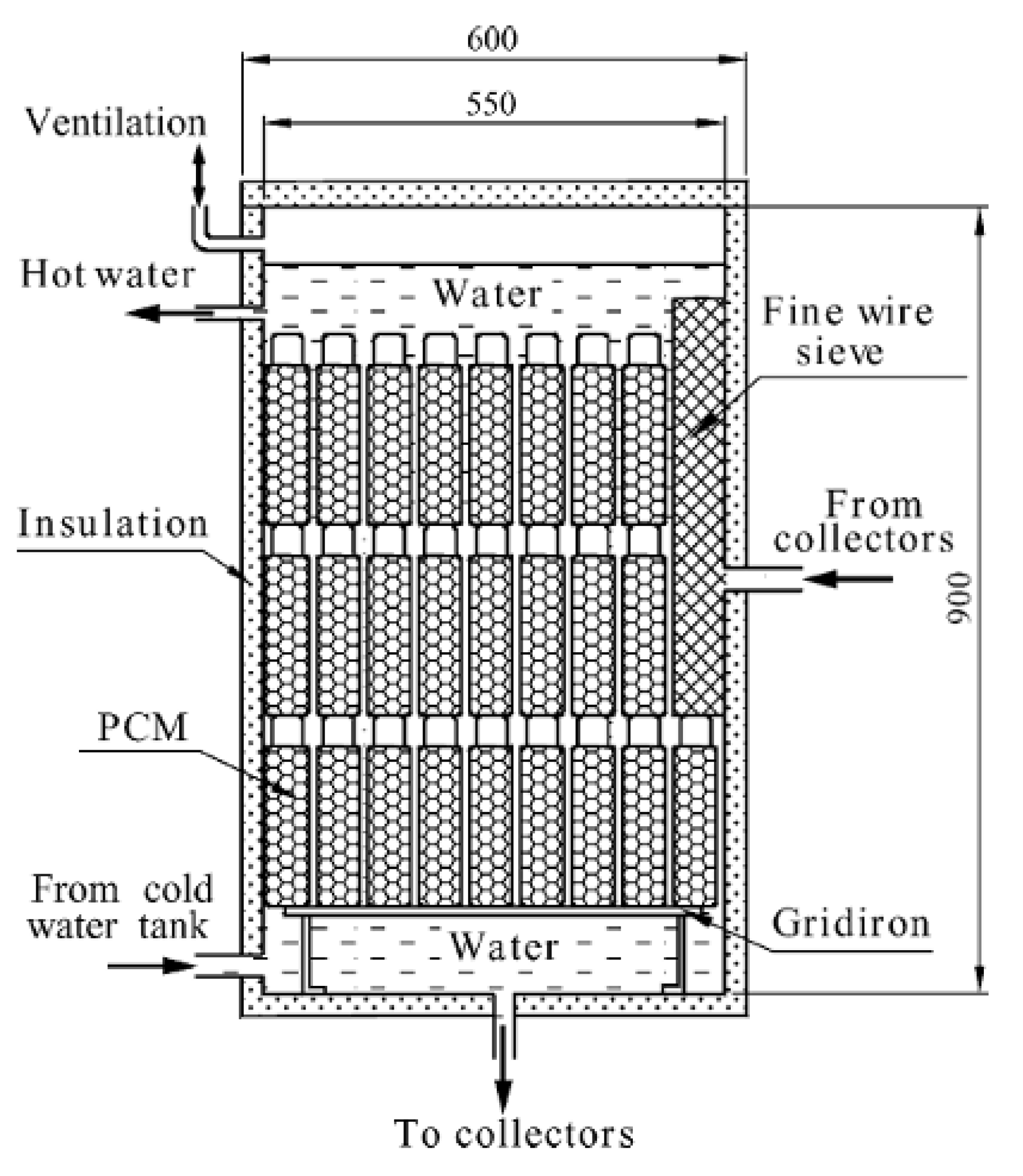 Energies 16 01969 g007 Energies 16 01969 g007