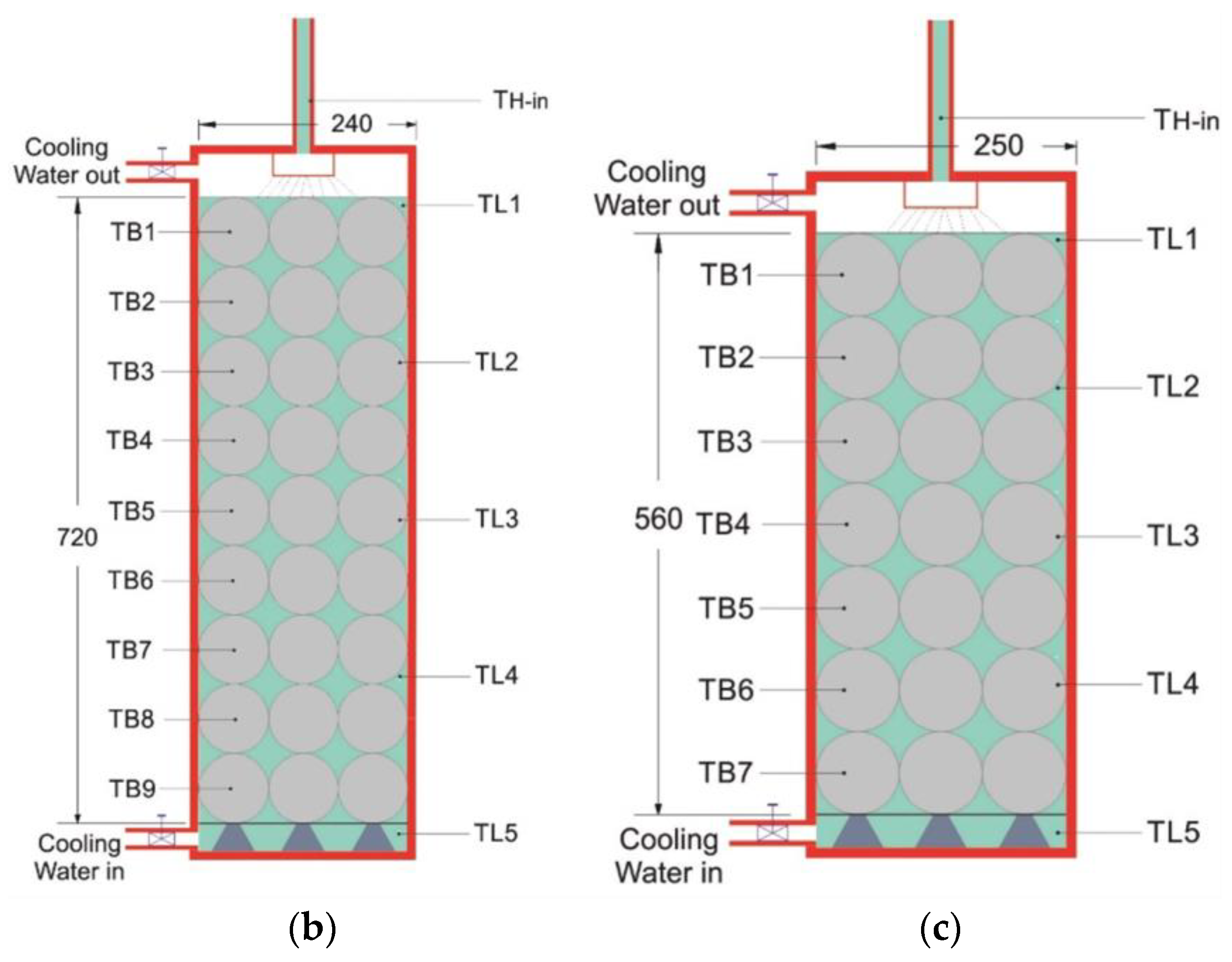 Energies 16 01969 g010b Energies 16 01969 g010b