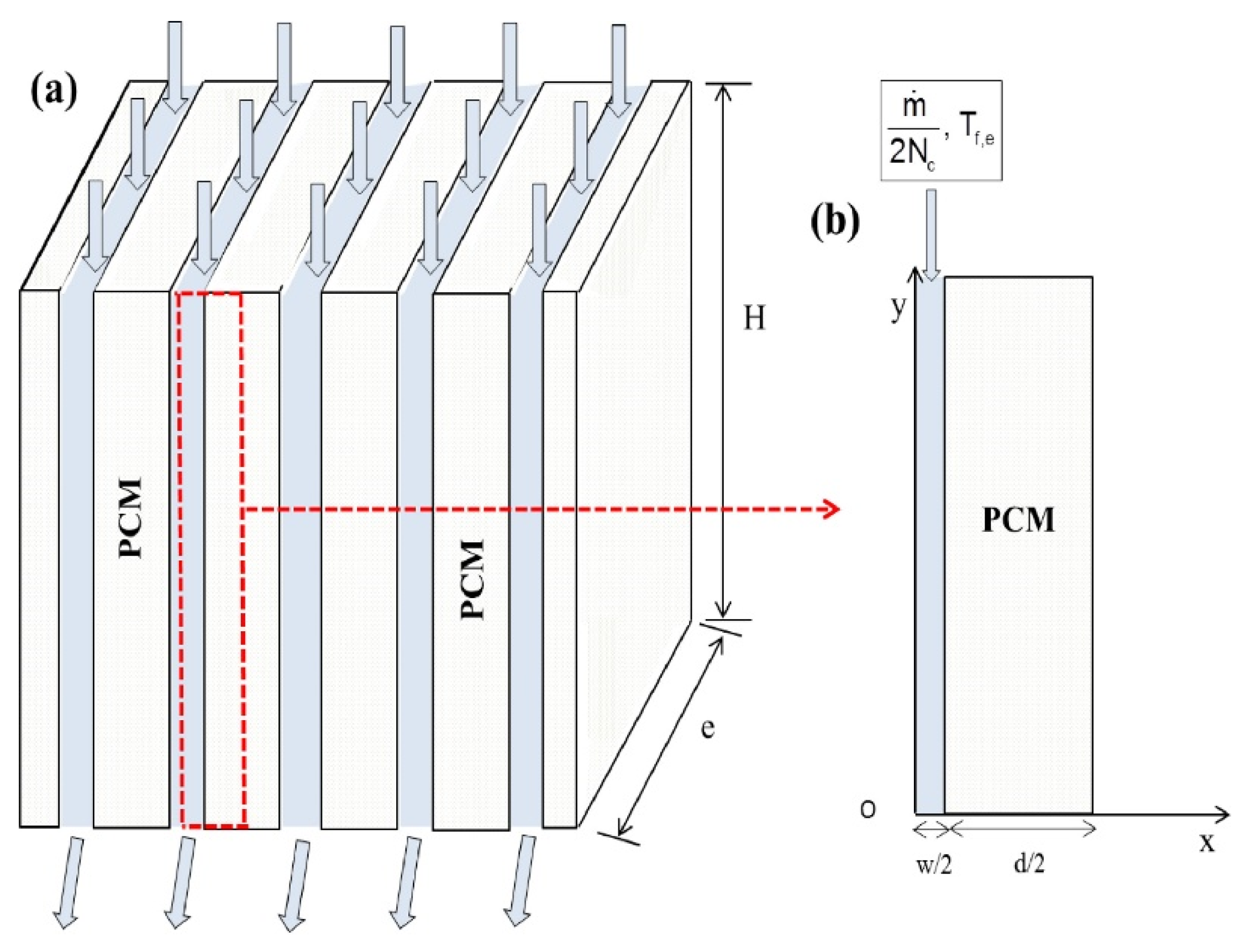 Energies 16 01969 g011 Energies 16 01969 g011