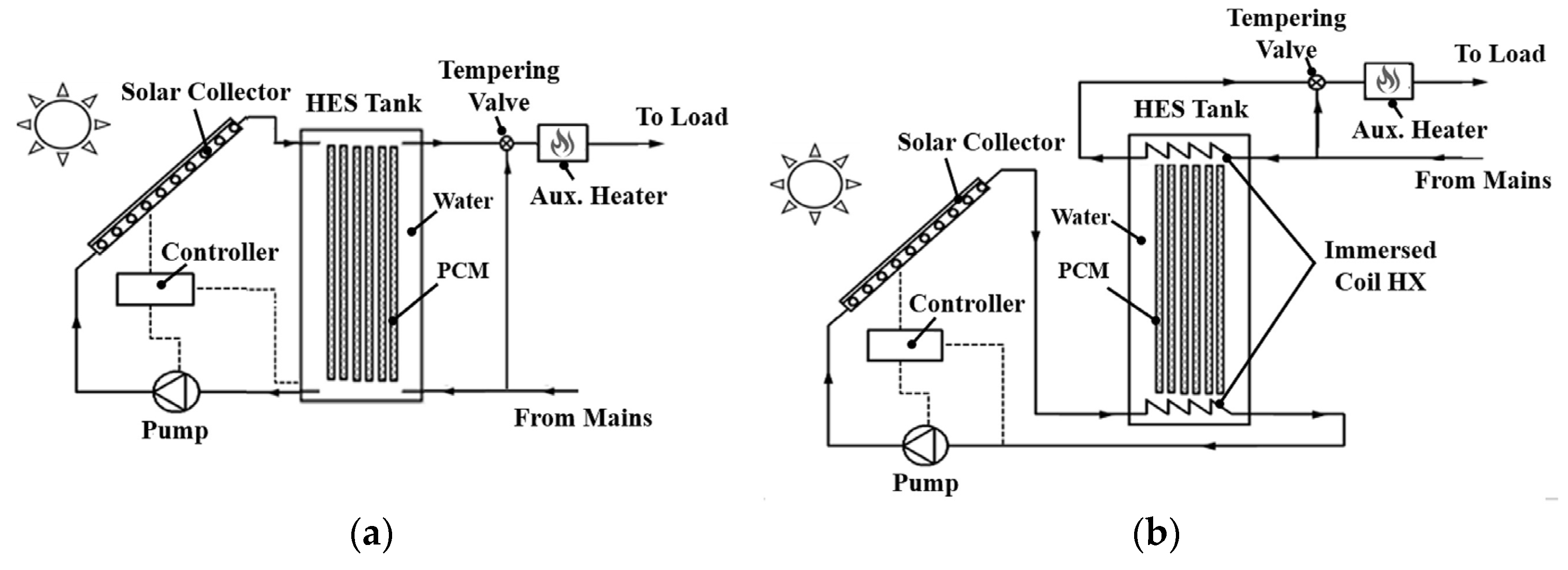 Energies 16 01969 g012 Energies 16 01969 g012