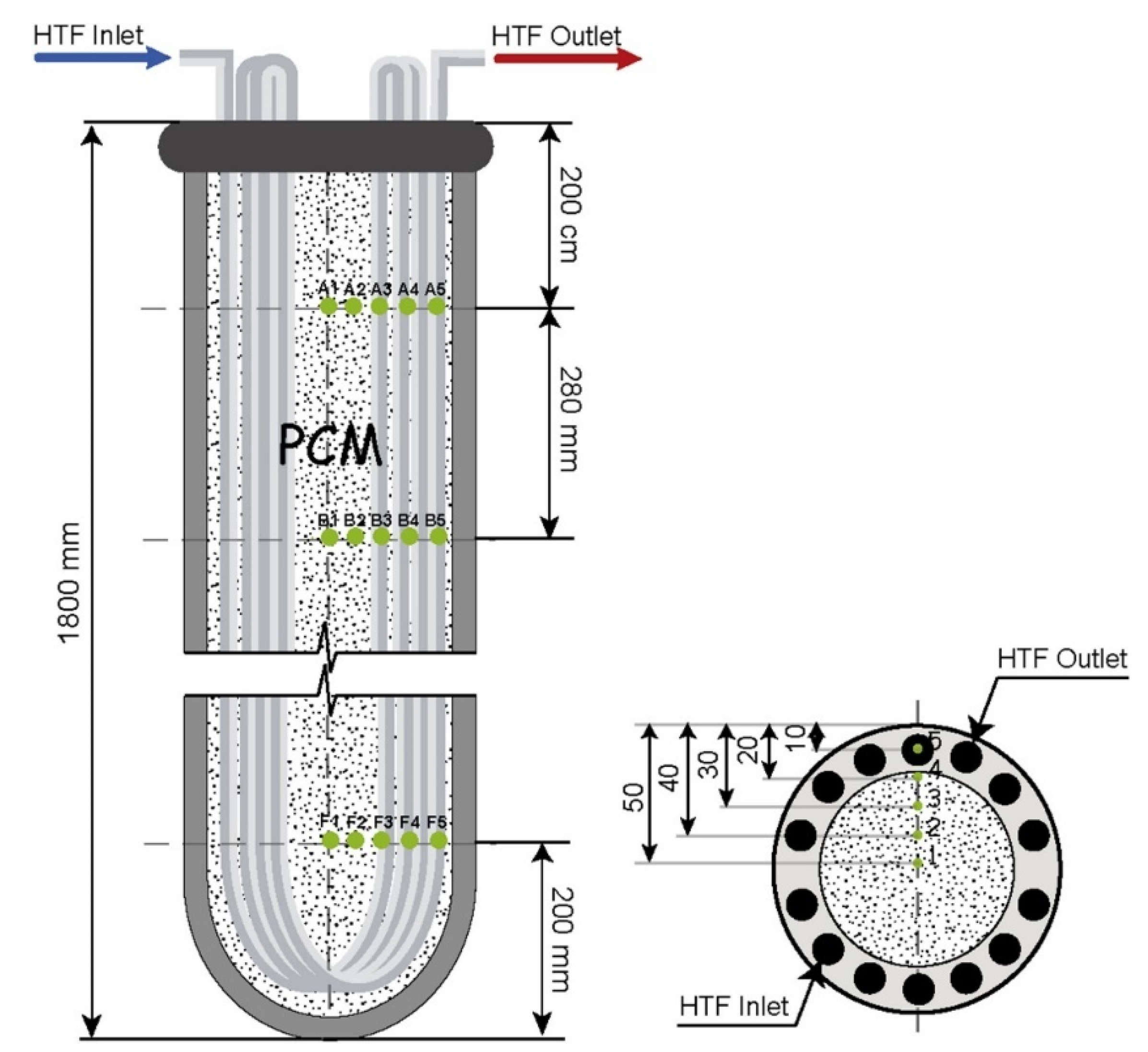 Energies 16 01969 g015 Energies 16 01969 g015