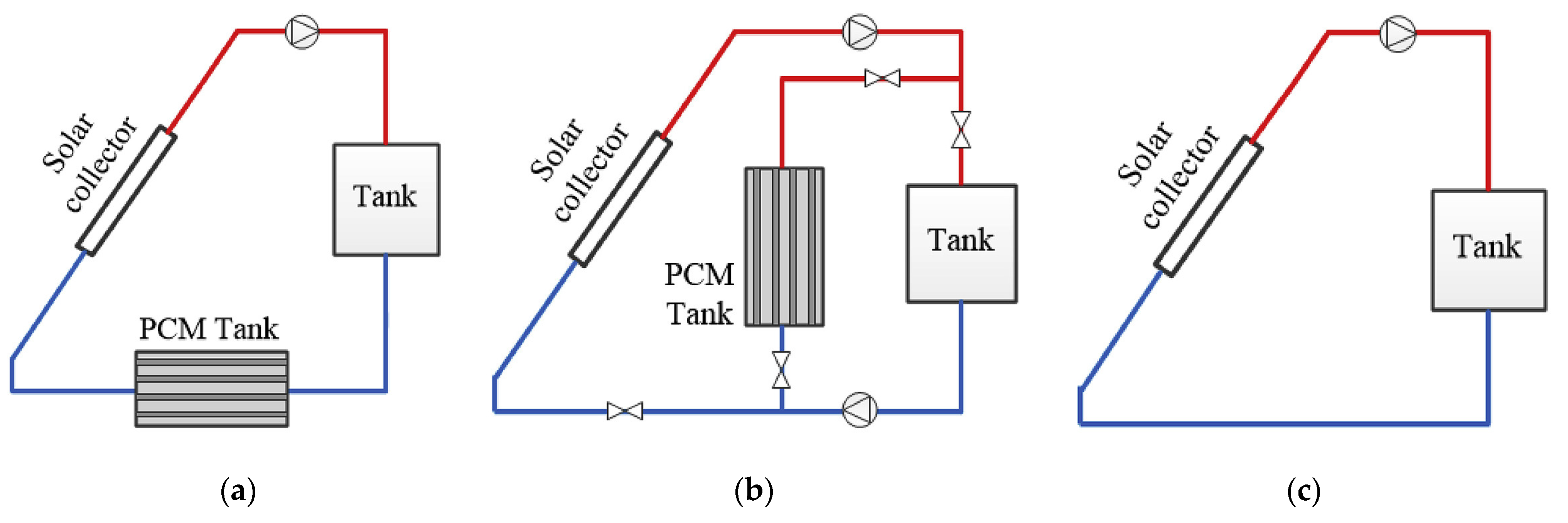 Energies 16 01969 g016 Energies 16 01969 g016