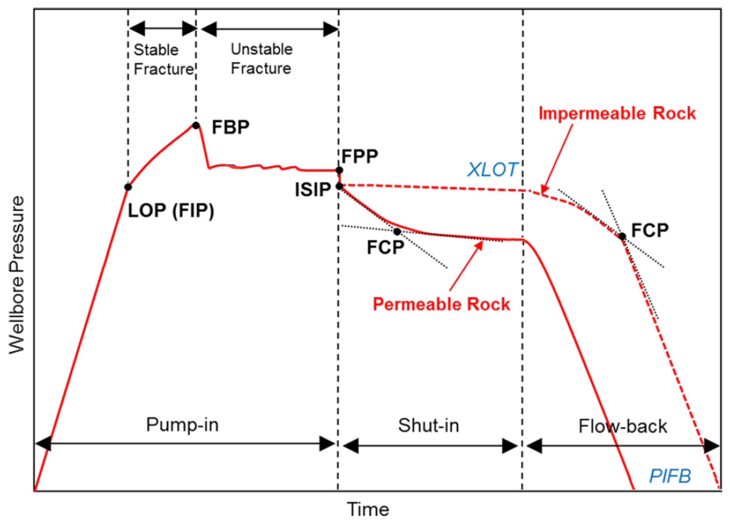 Energies 16 01970 g001 550
