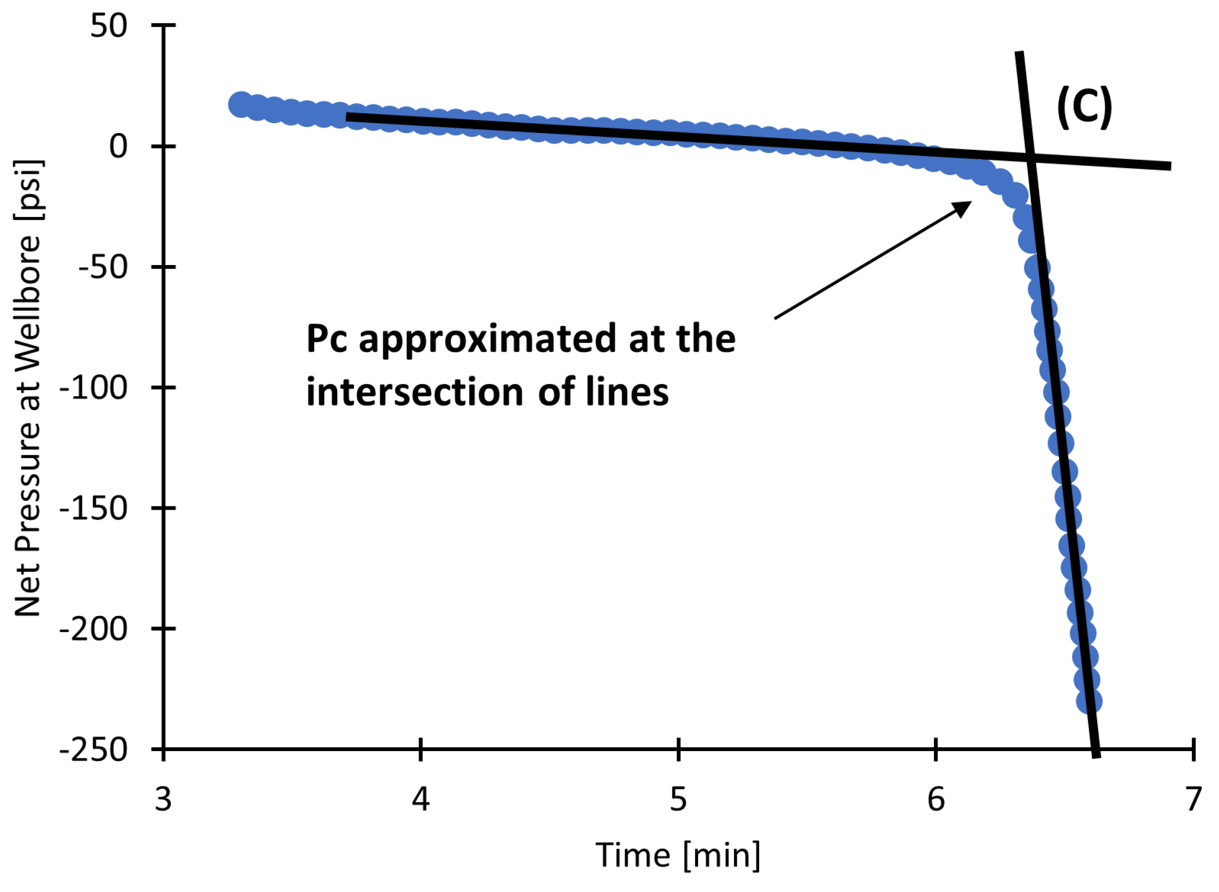 Energies 16 01970 g006 550