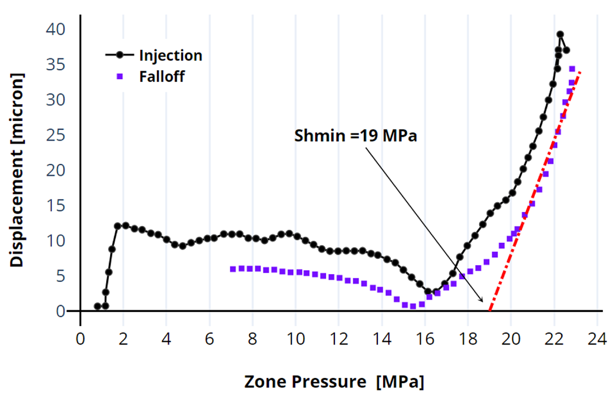 Energies 16 01970 g016 550