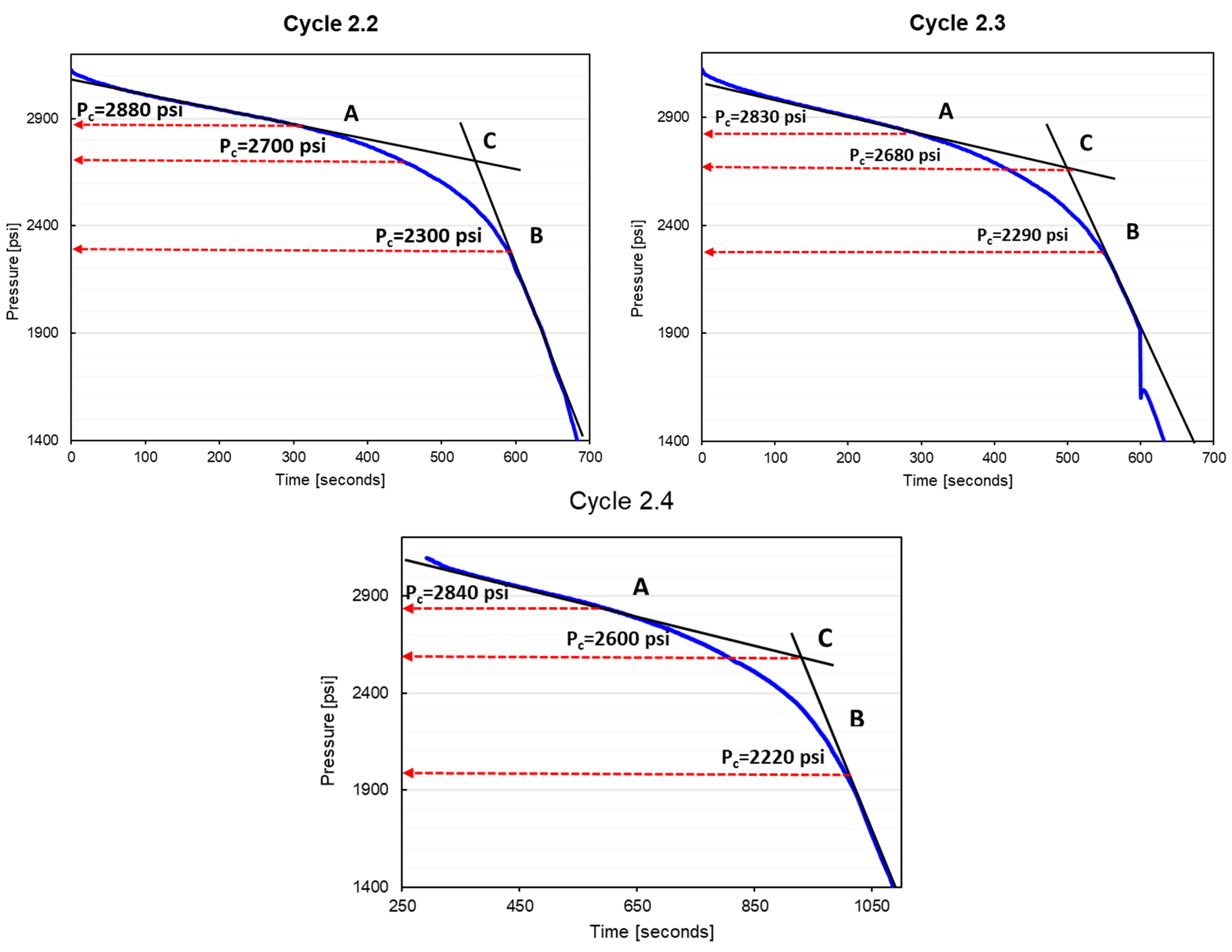 Energies 16 01970 g026 550