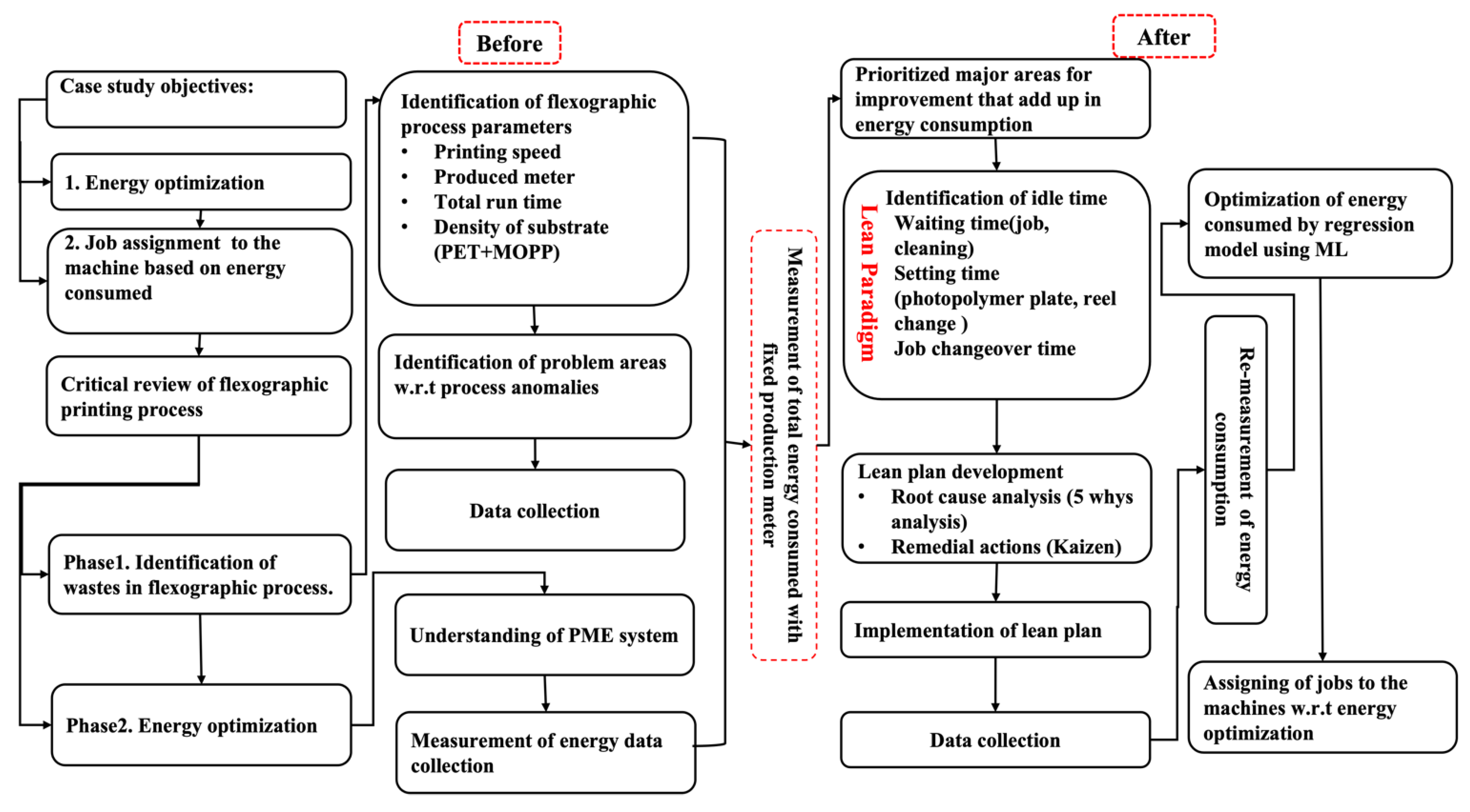 Energies 16 01972 g002 Energies 16 01972 g002
