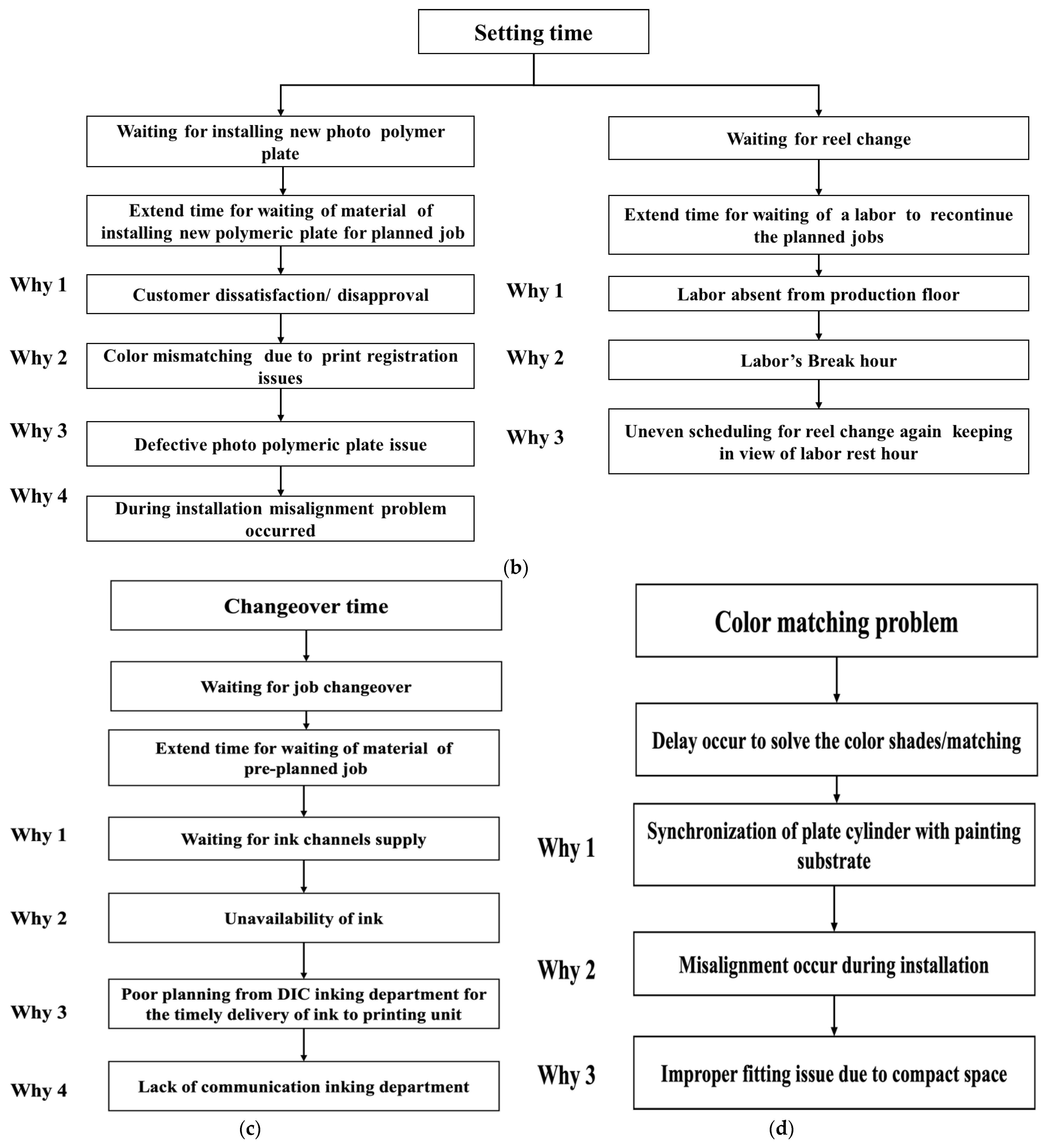 Energies 16 01972 g004b Energies 16 01972 g004b