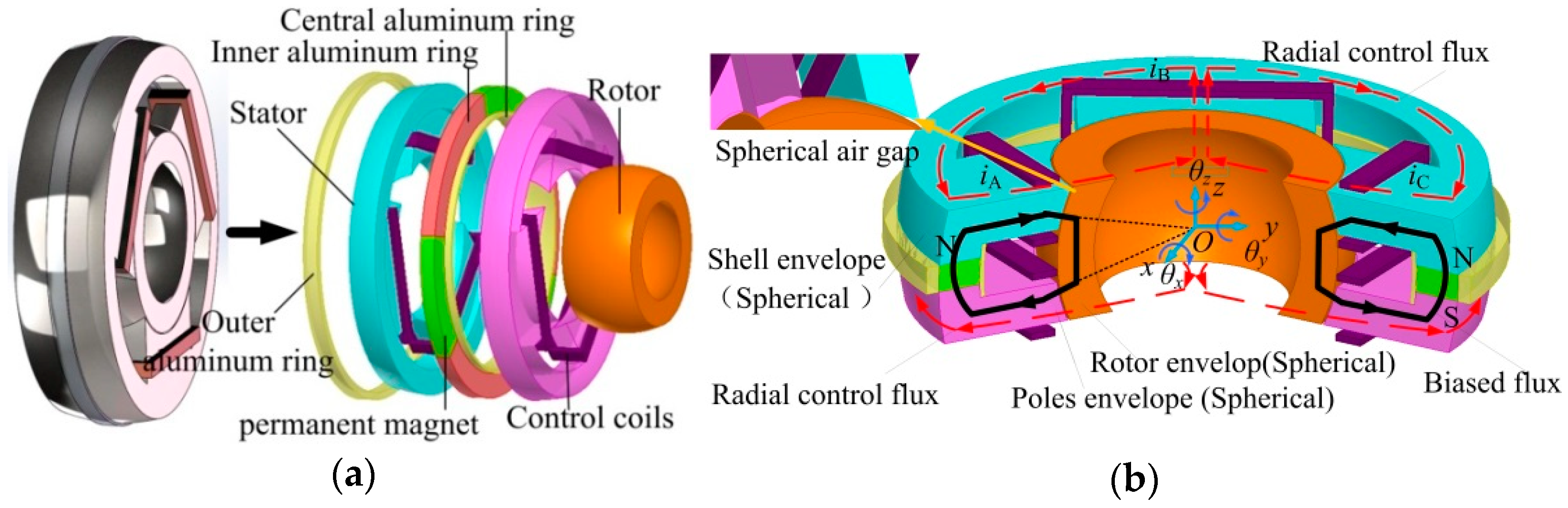 Energies 16 01973 g001
