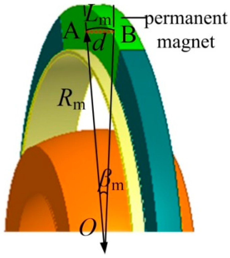 Energies 16 01973 g004