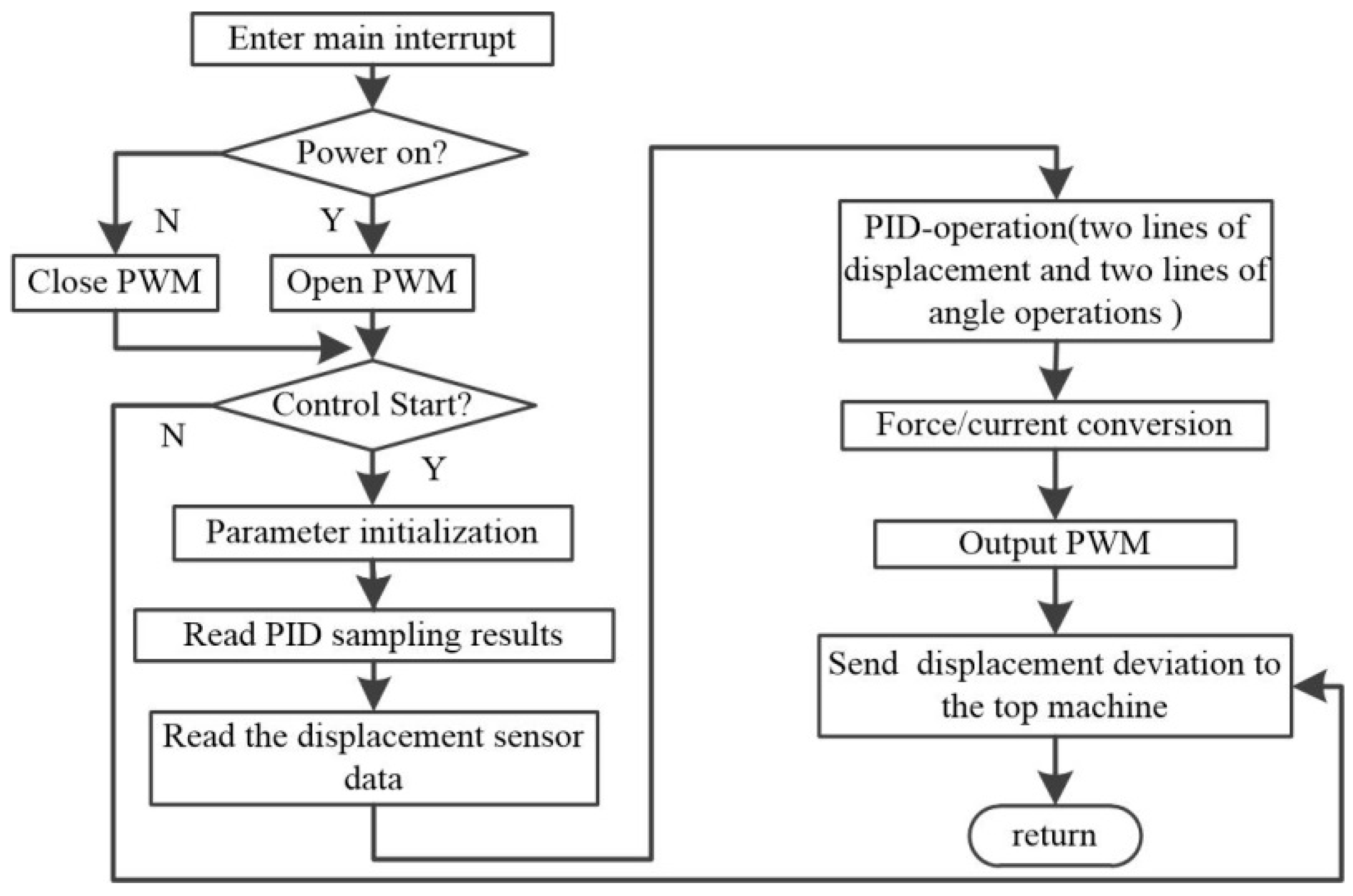 Energies 16 01973 g009