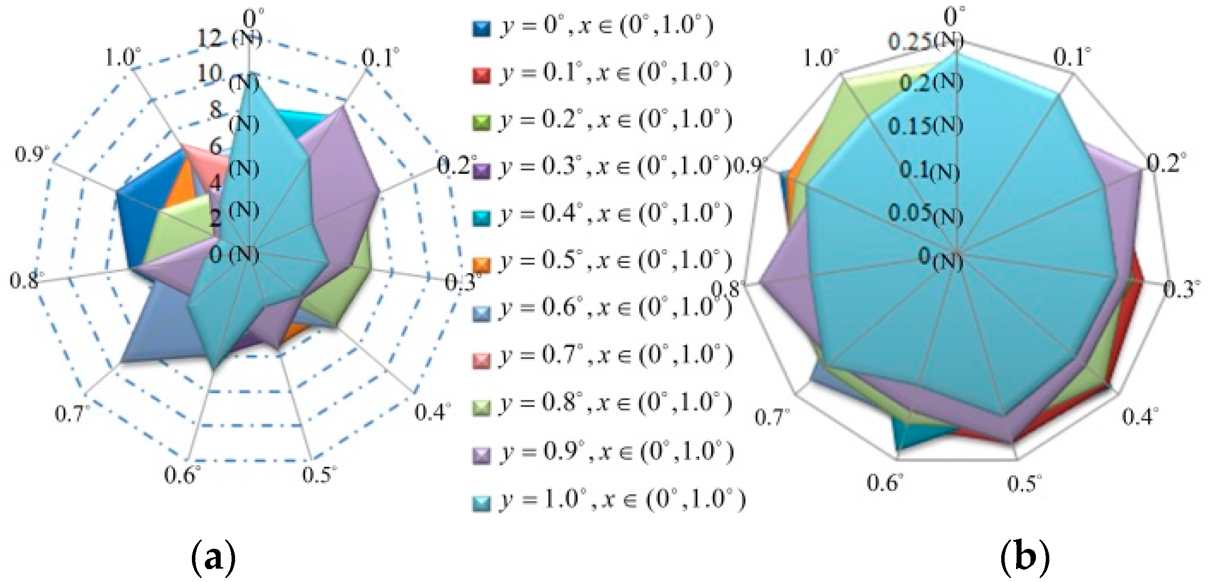 Energies 16 01973 g012