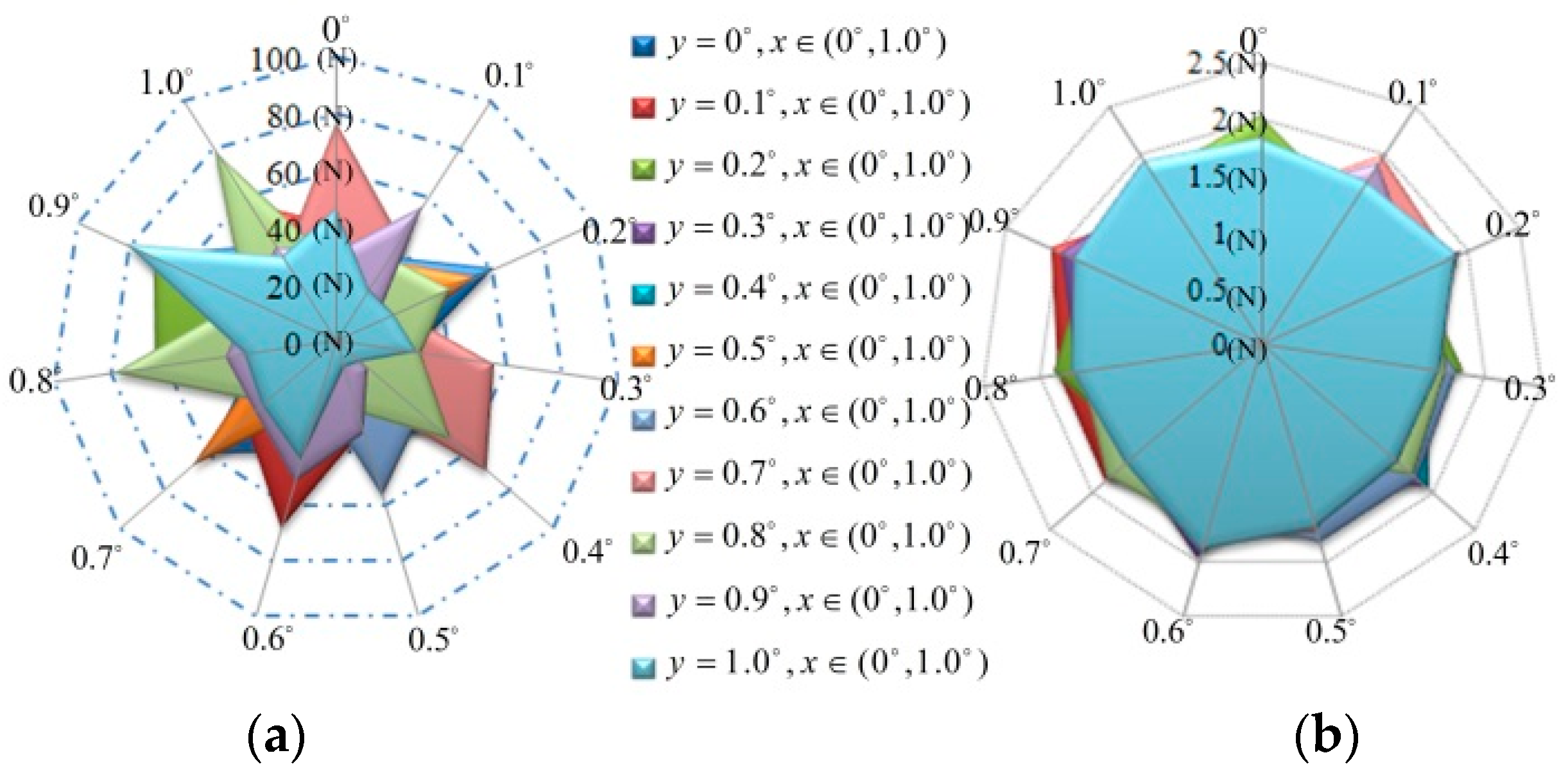Energies 16 01973 g013