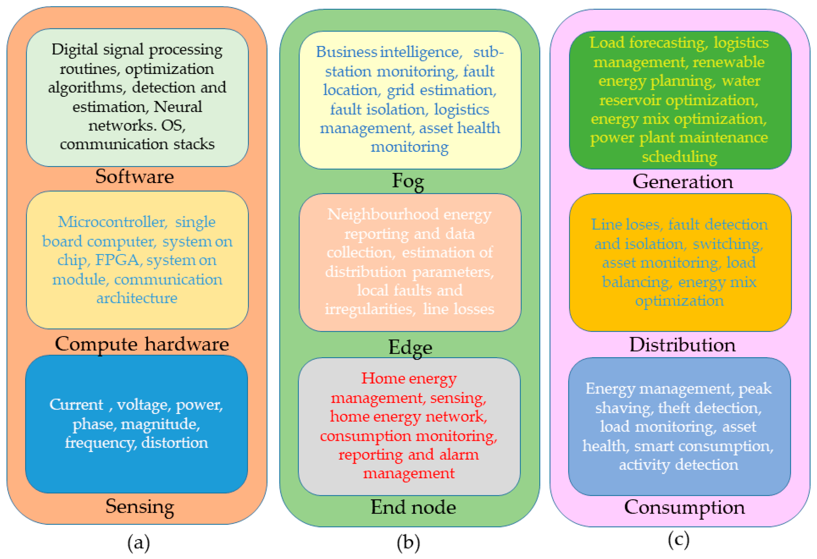 Energies 16 01974 g002 Energies 16 01974 g002