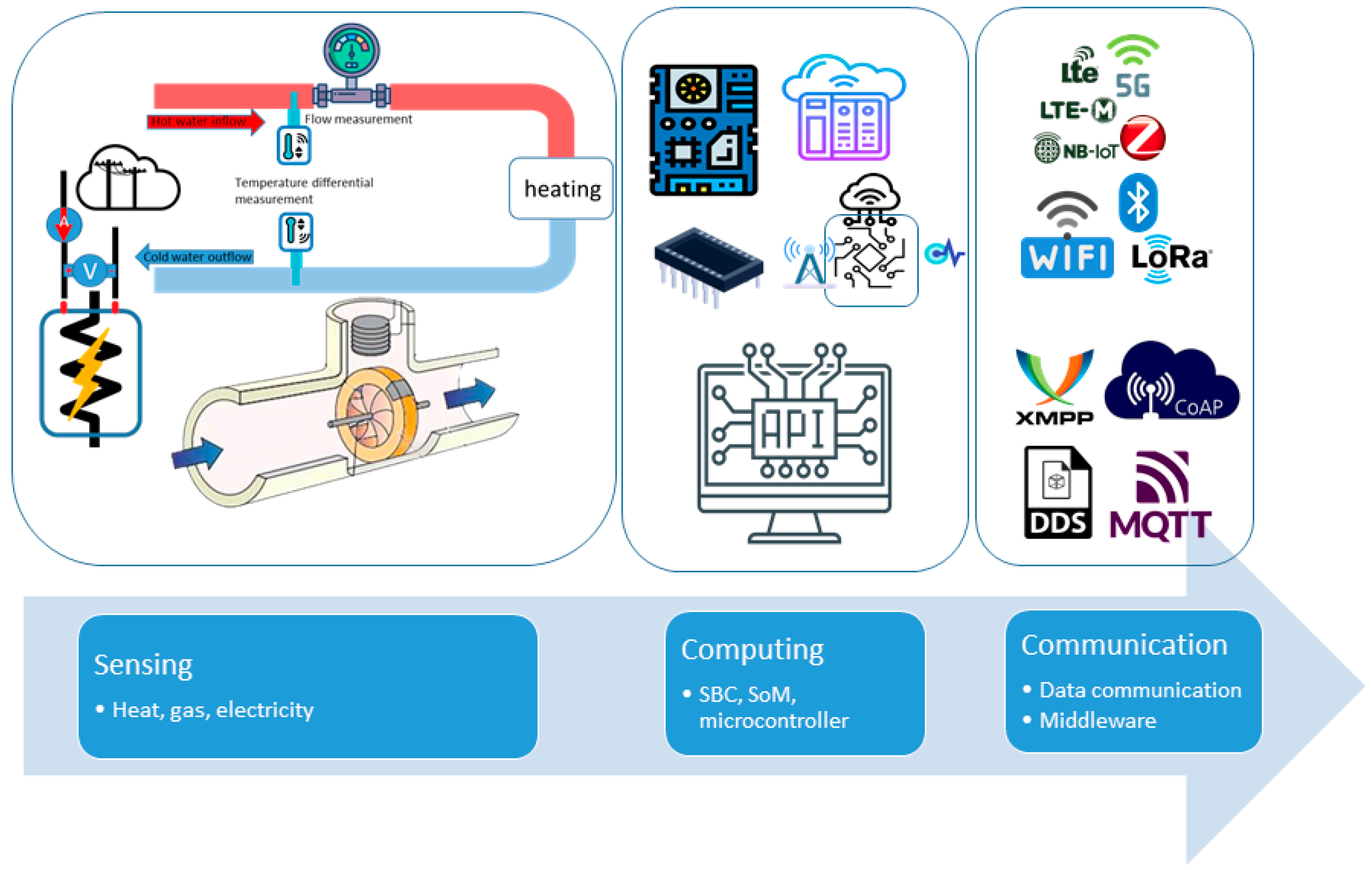 Energies 16 01974 g003 Energies 16 01974 g003