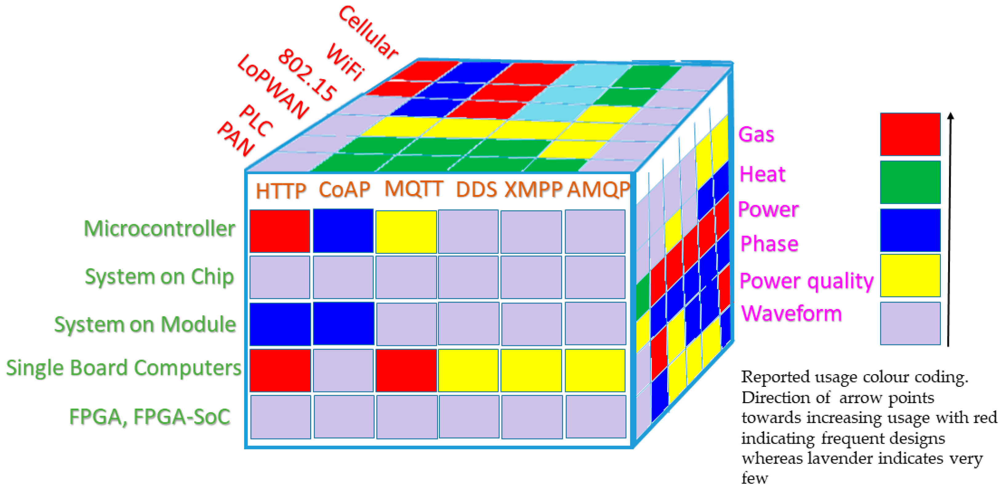 Energies 16 01974 g004 Energies 16 01974 g004