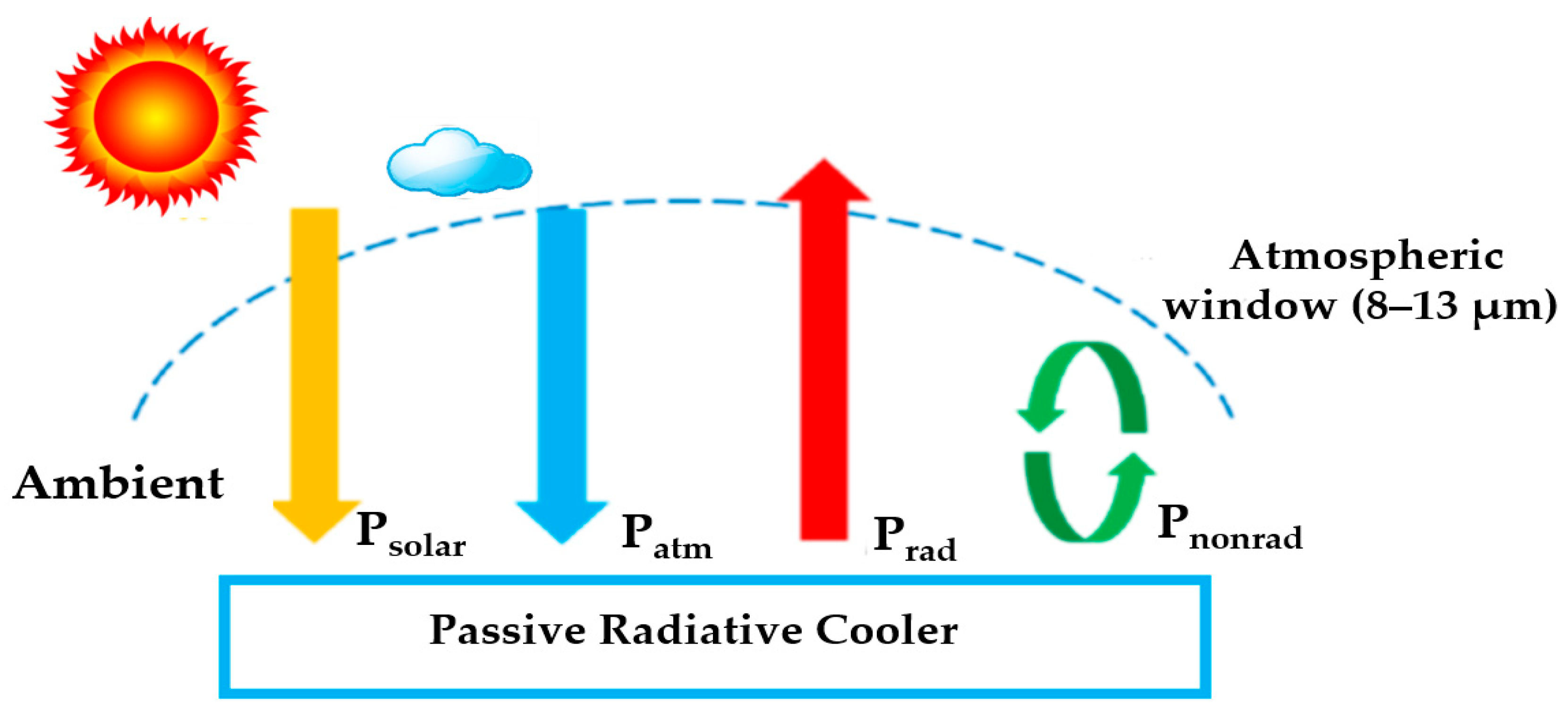 Energies Free FullText A Review of Nanoparticle Material Coatings