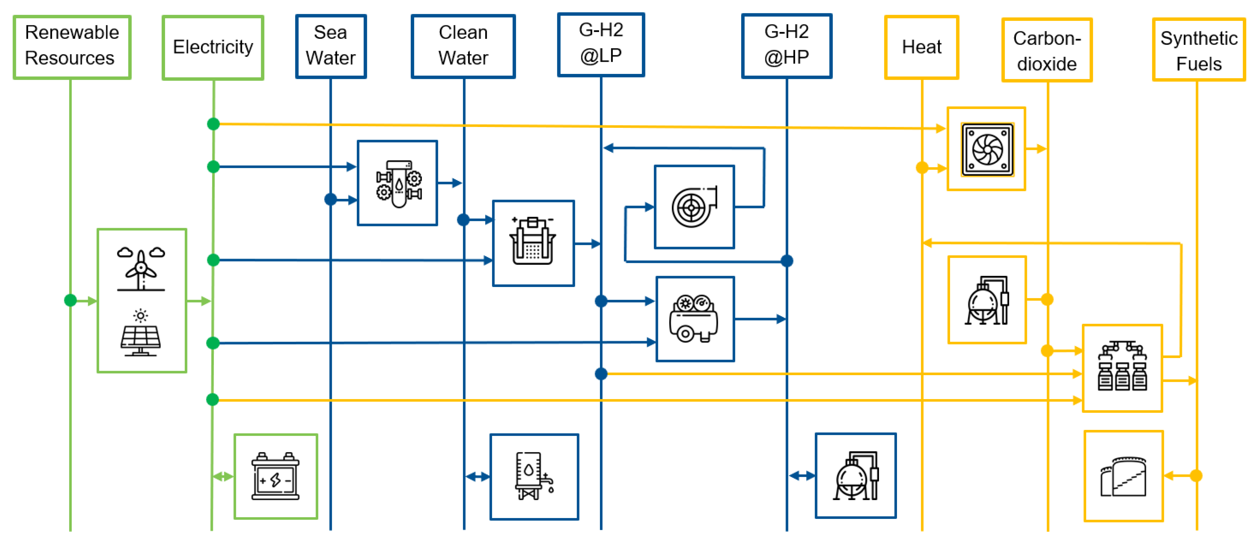 Energies 16 01976 g001 Energies 16 01976 g001