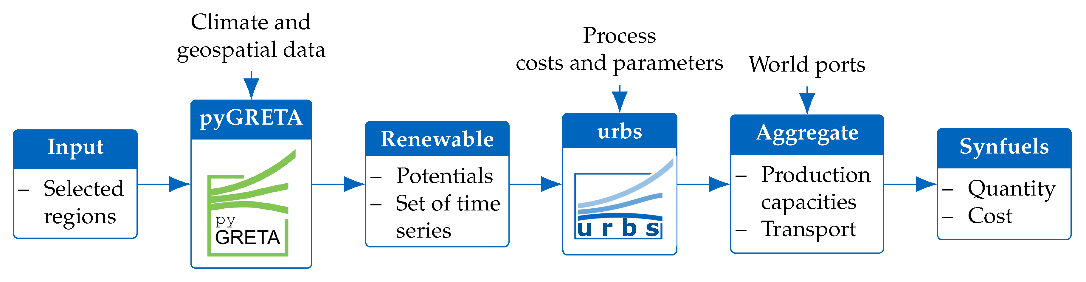 Energies 16 01976 g002 Energies 16 01976 g002