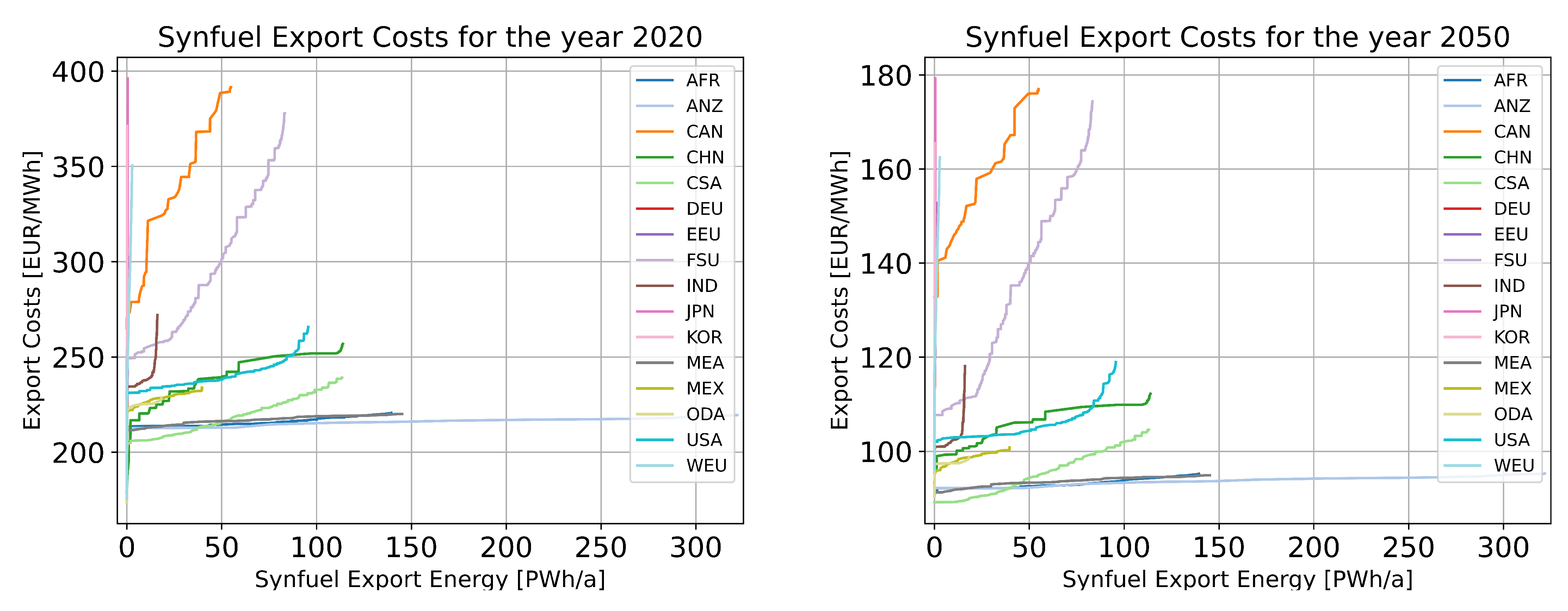 Energies 16 01976 g005 Energies 16 01976 g005