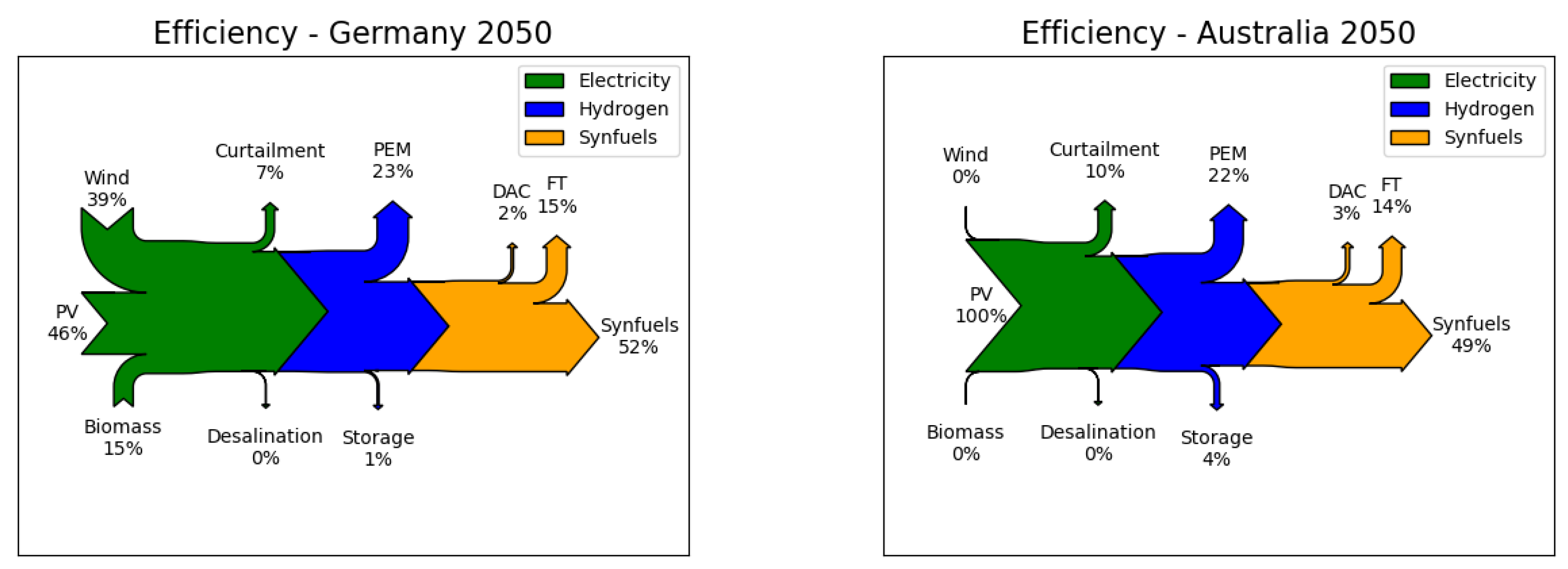 Energies 16 01976 g006 Energies 16 01976 g006