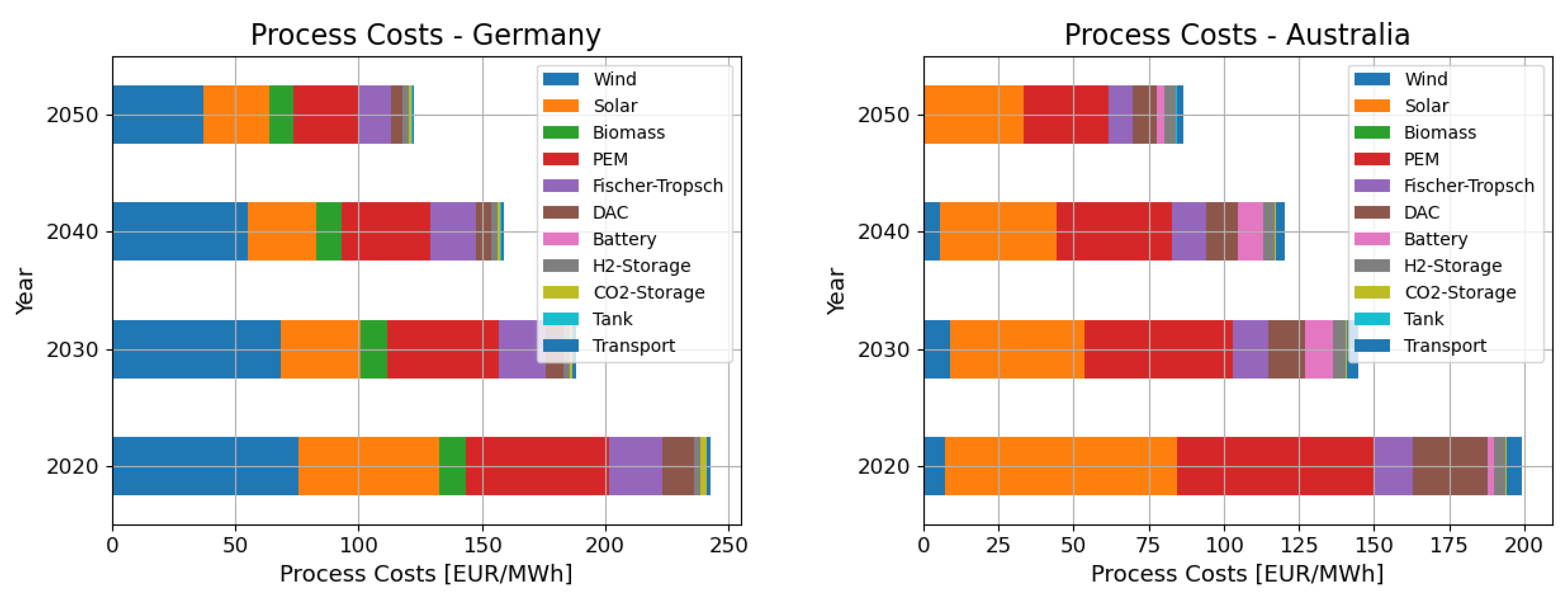 Energies 16 01976 g008 Energies 16 01976 g008