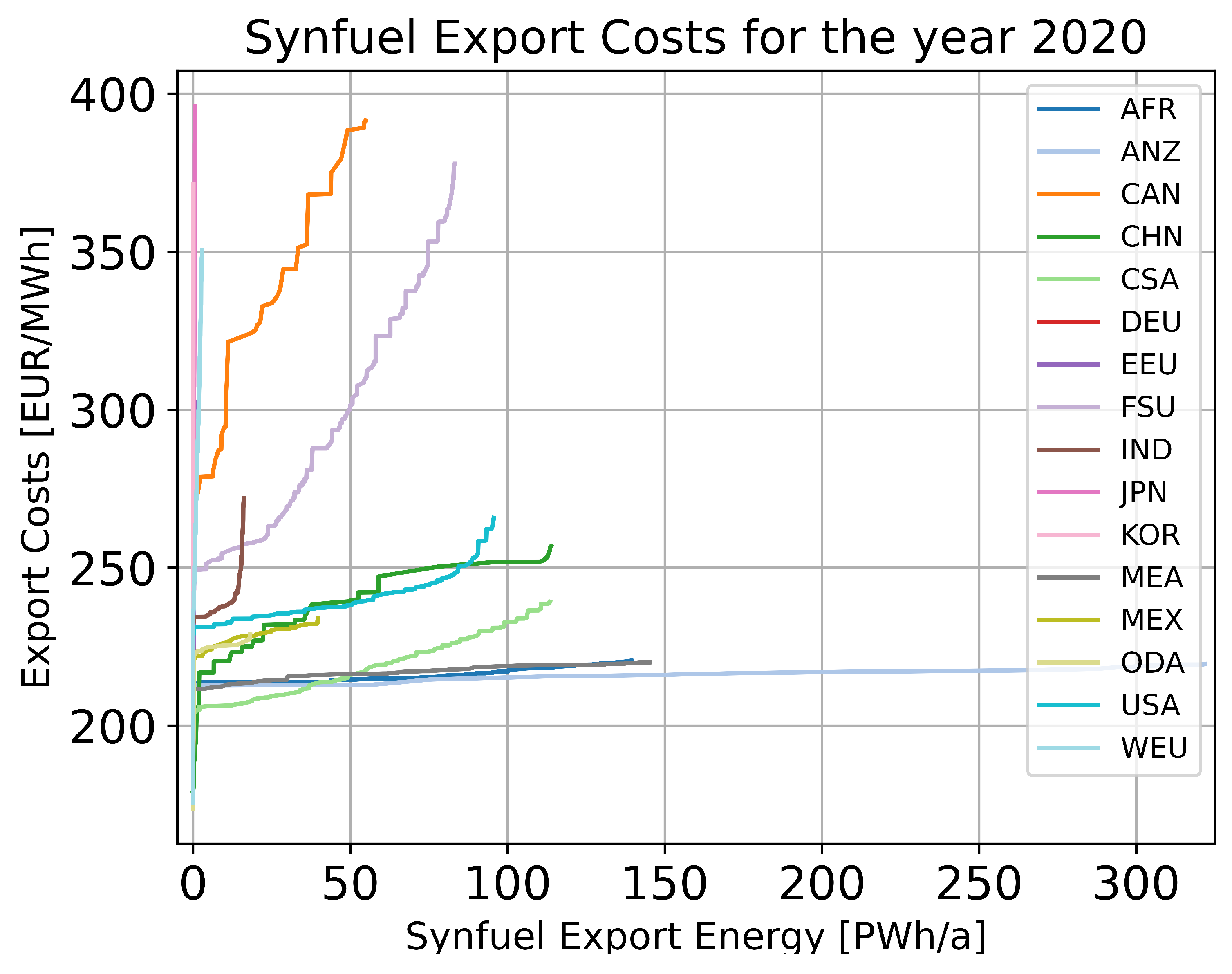 Energies 16 01976 g0a1a Energies 16 01976 g0a1a