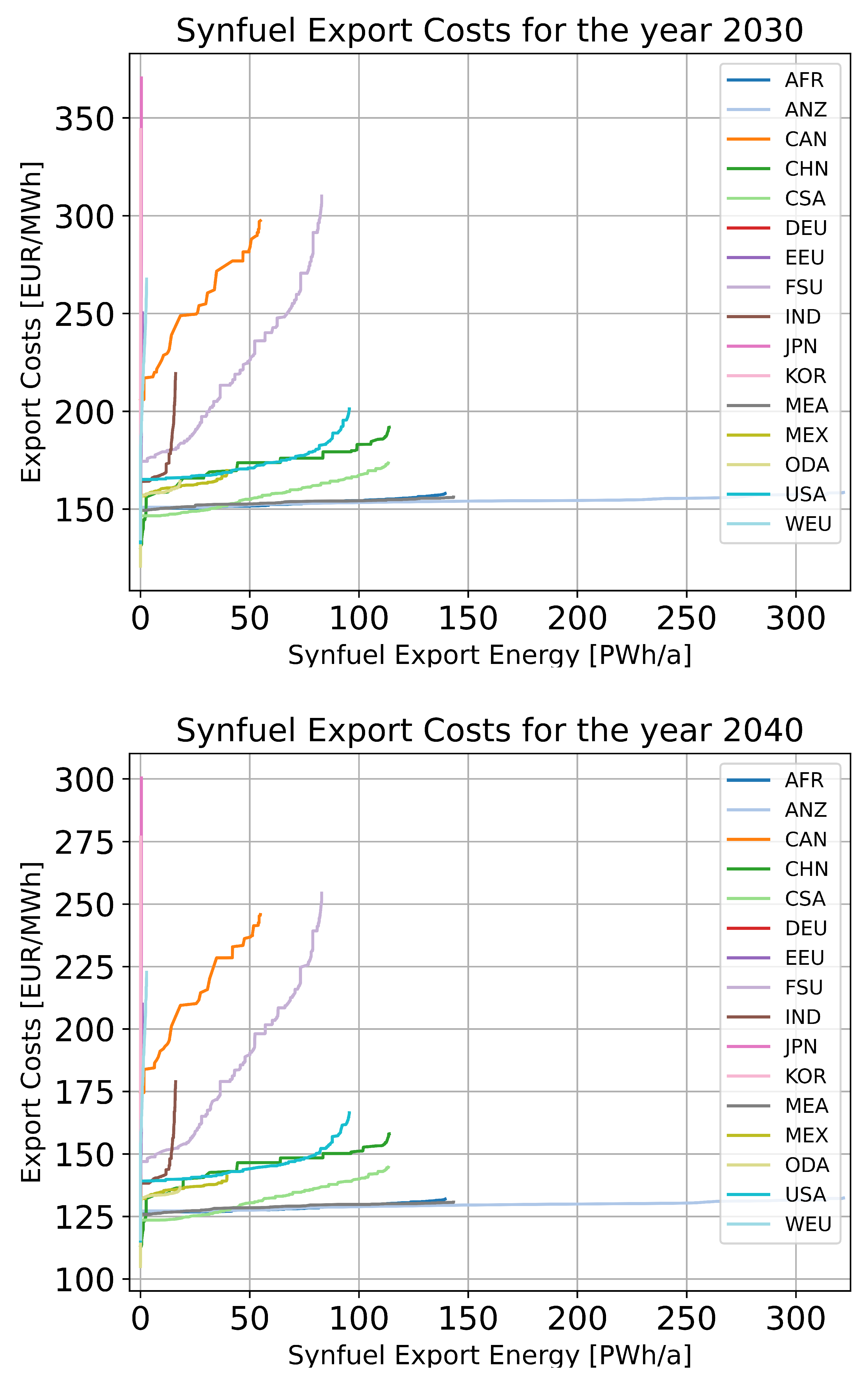 Energies 16 01976 g0a1b Energies 16 01976 g0a1b