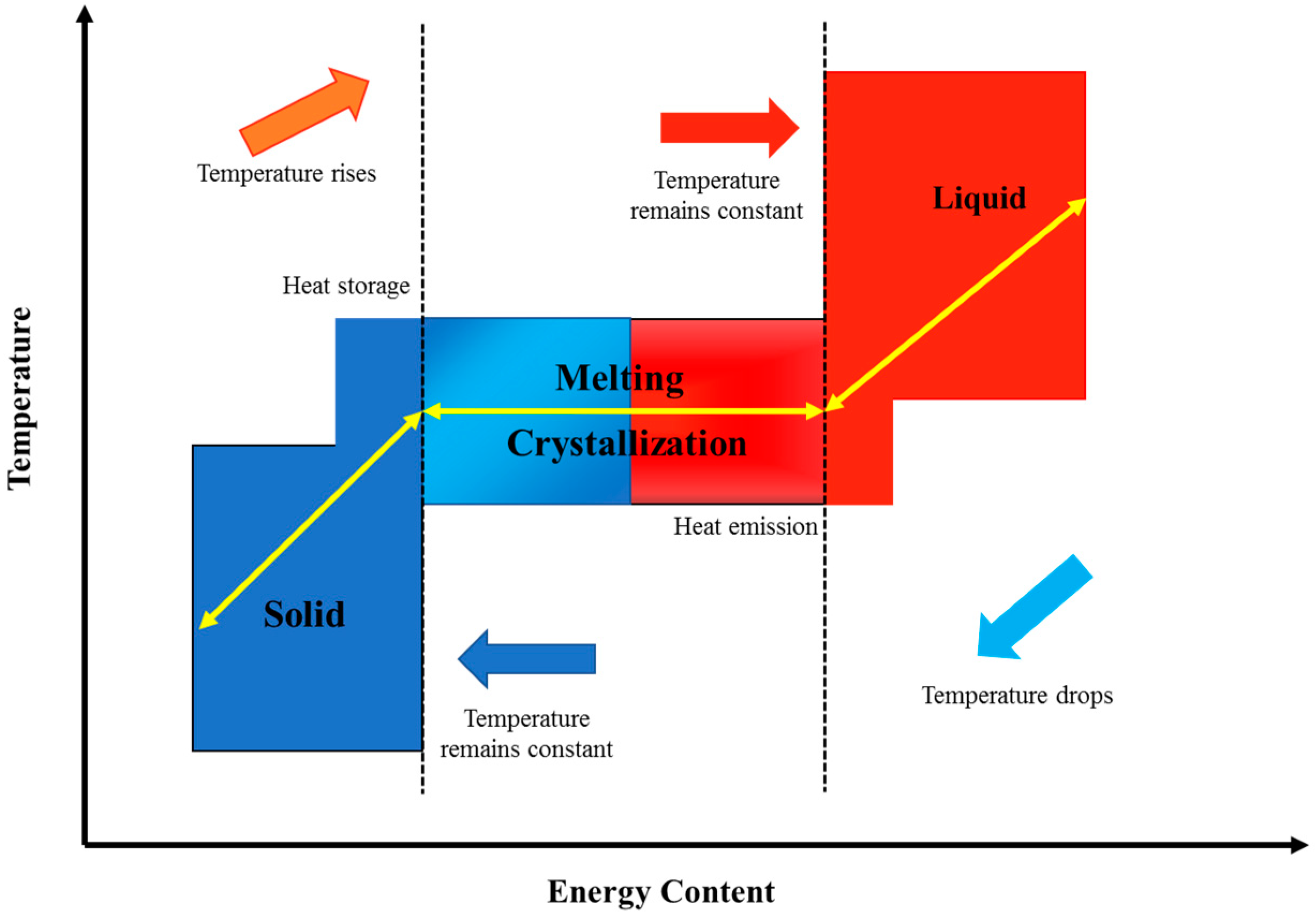 Energies 16 01977 g003 Energies 16 01977 g003