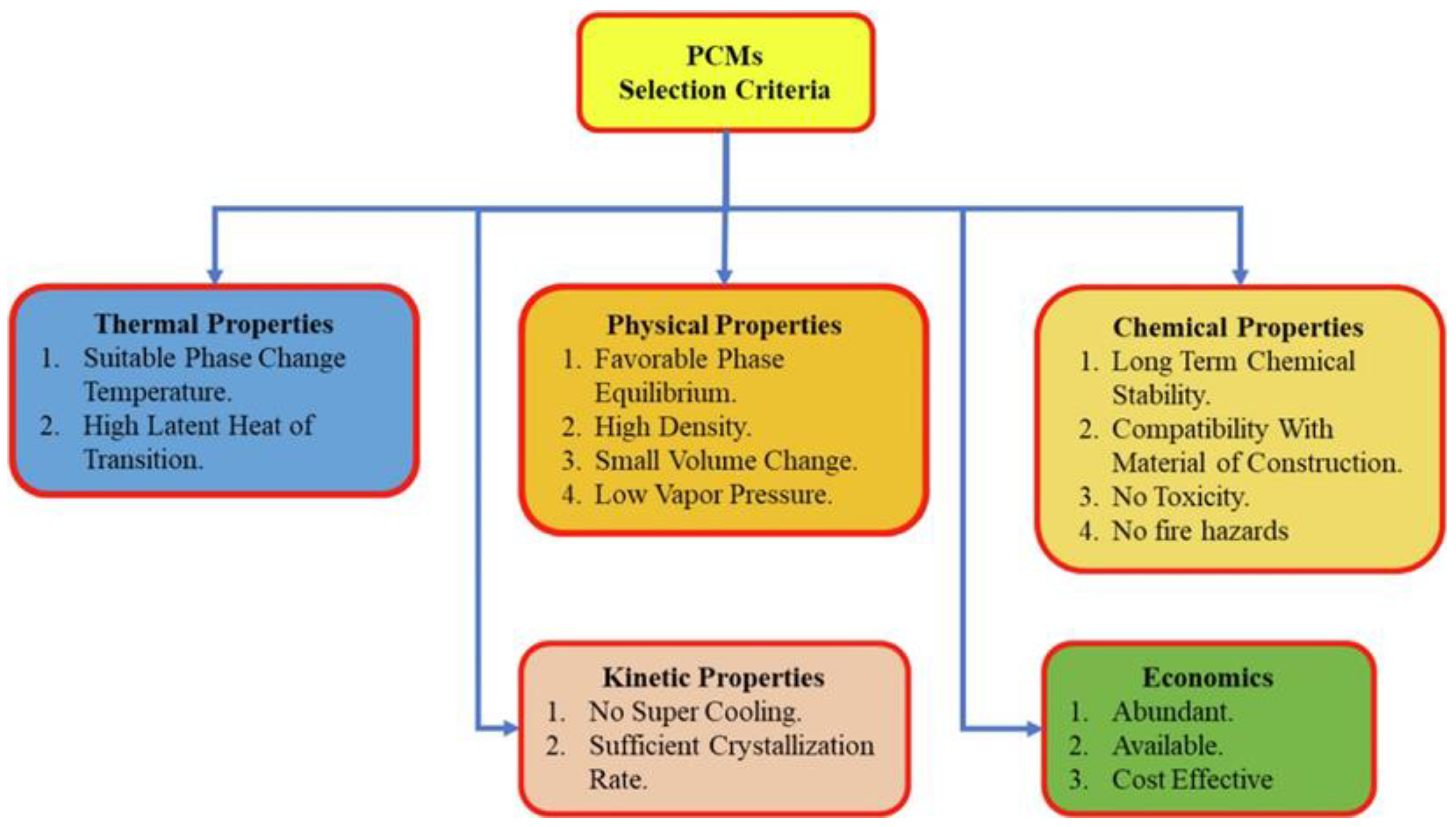 Energies 16 01977 g005 Energies 16 01977 g005