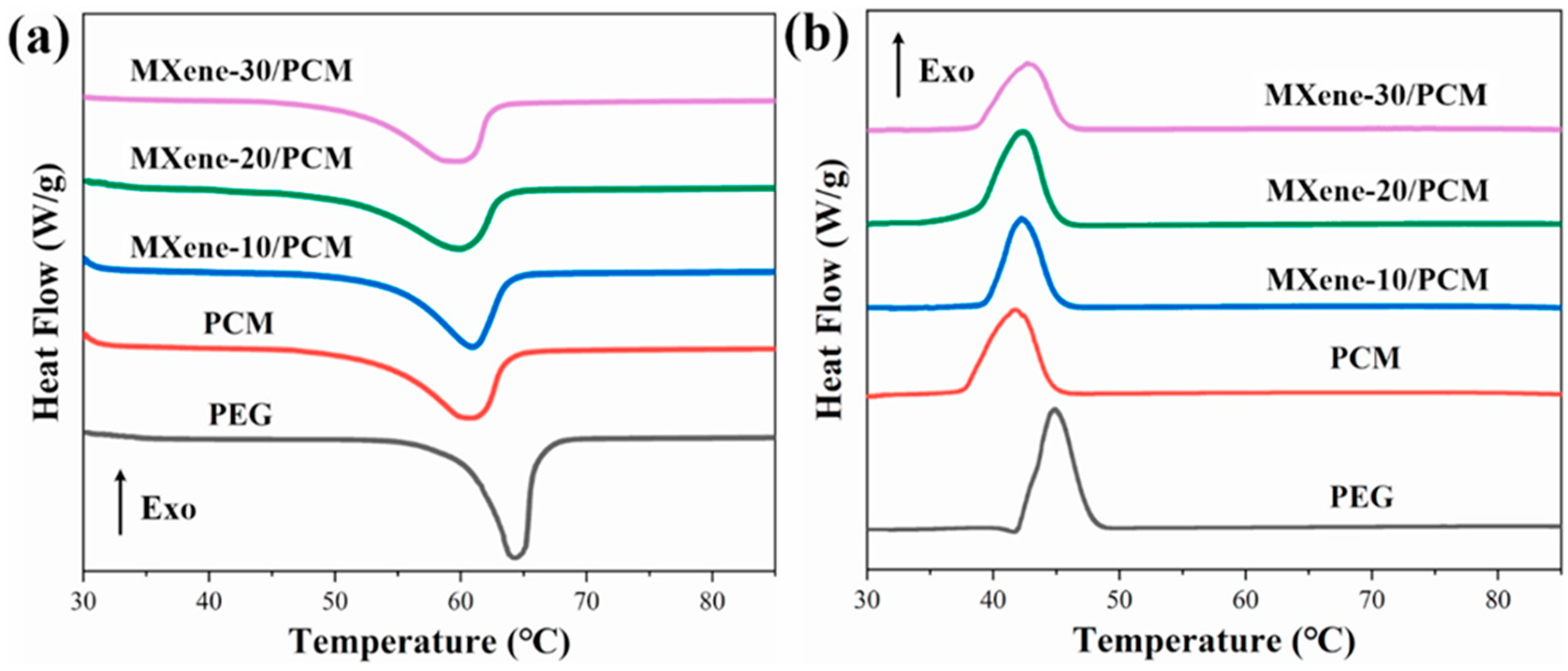 Energies 16 01977 g007 Energies 16 01977 g007