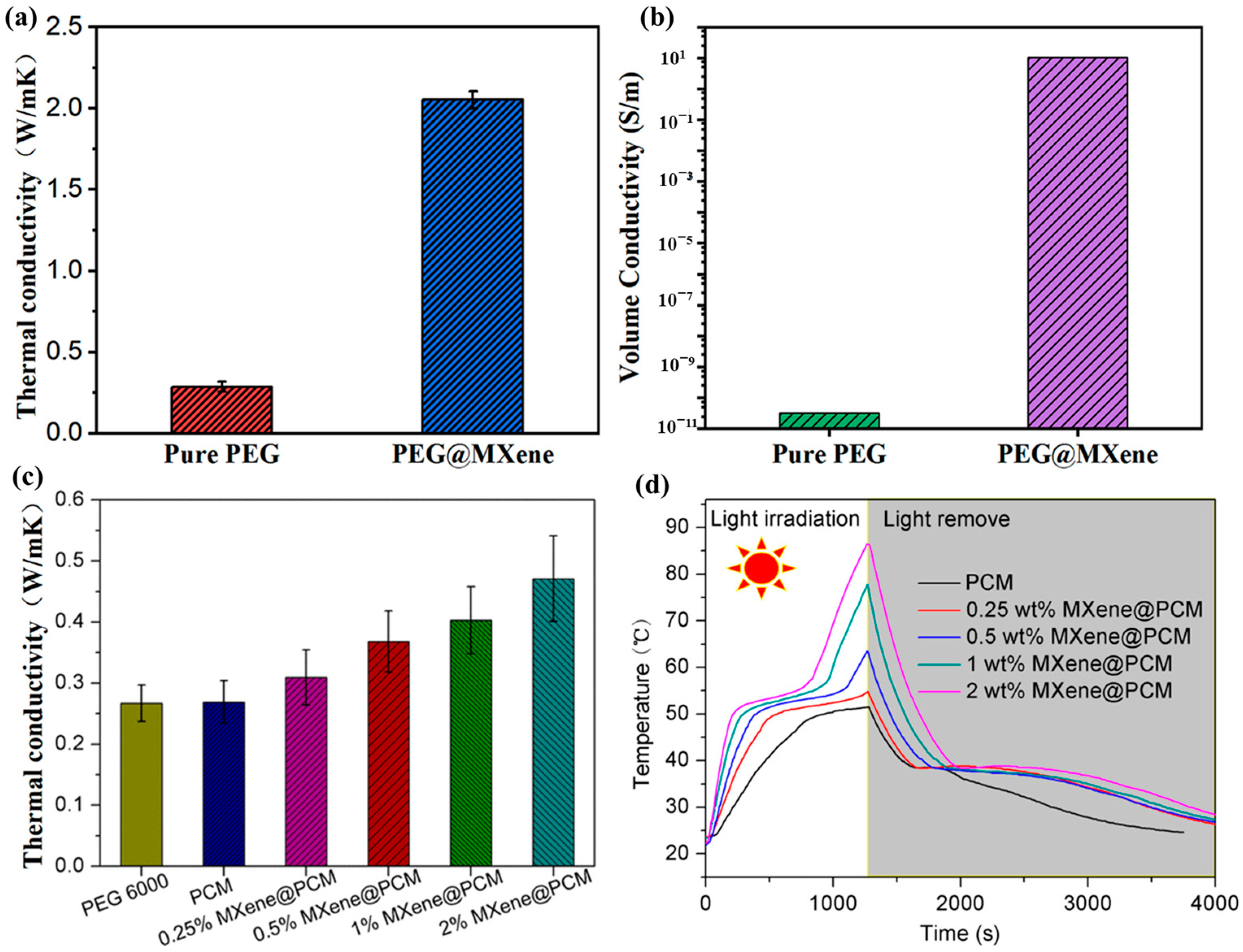 Energies 16 01977 g010 Energies 16 01977 g010