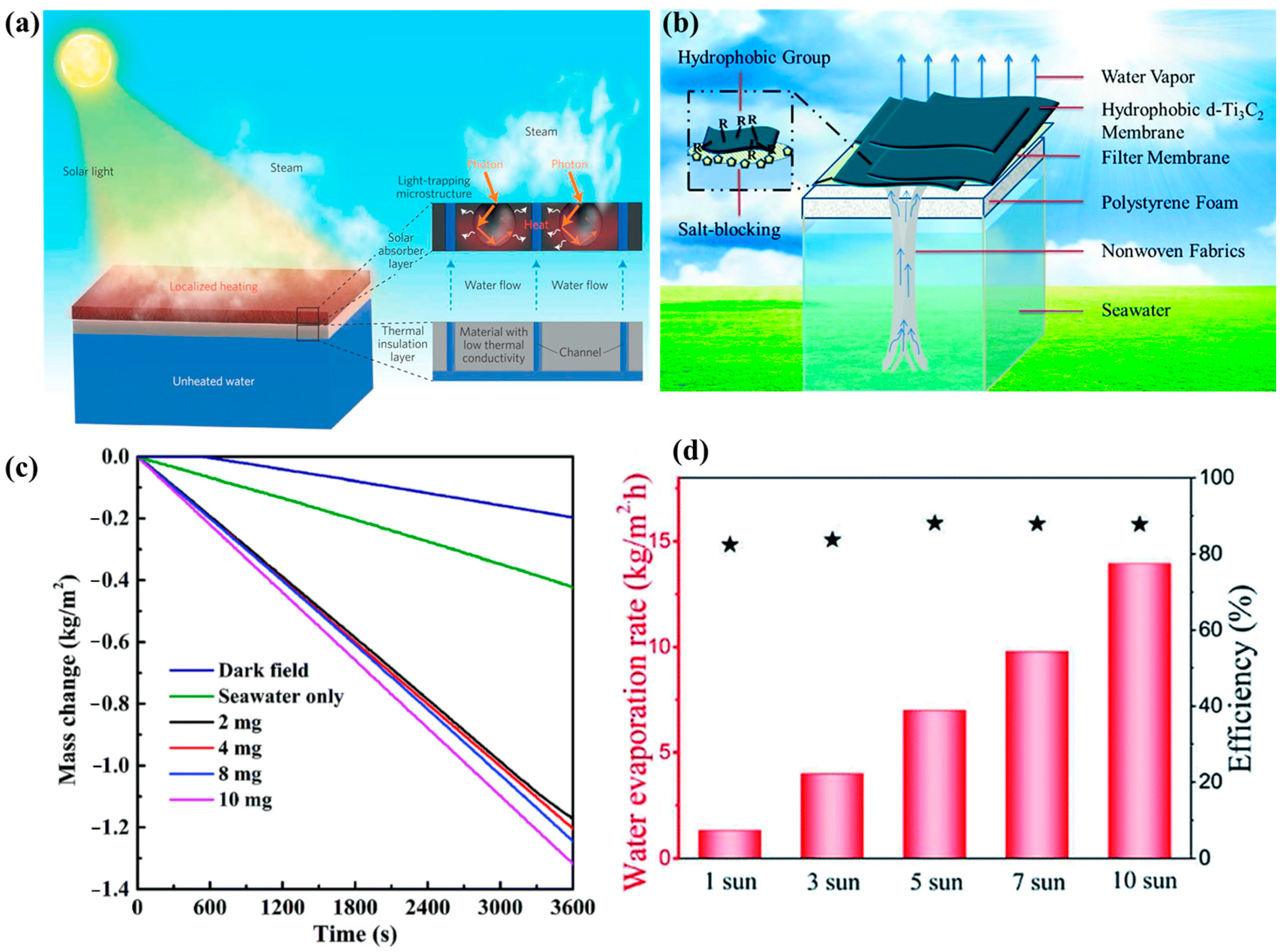 Energies 16 01977 g013 Energies 16 01977 g013