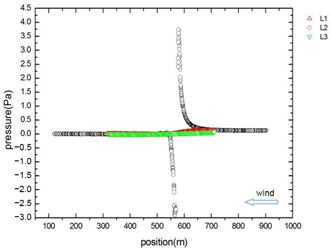 Energies 16 01980 i026 Energies 16 01980 i026