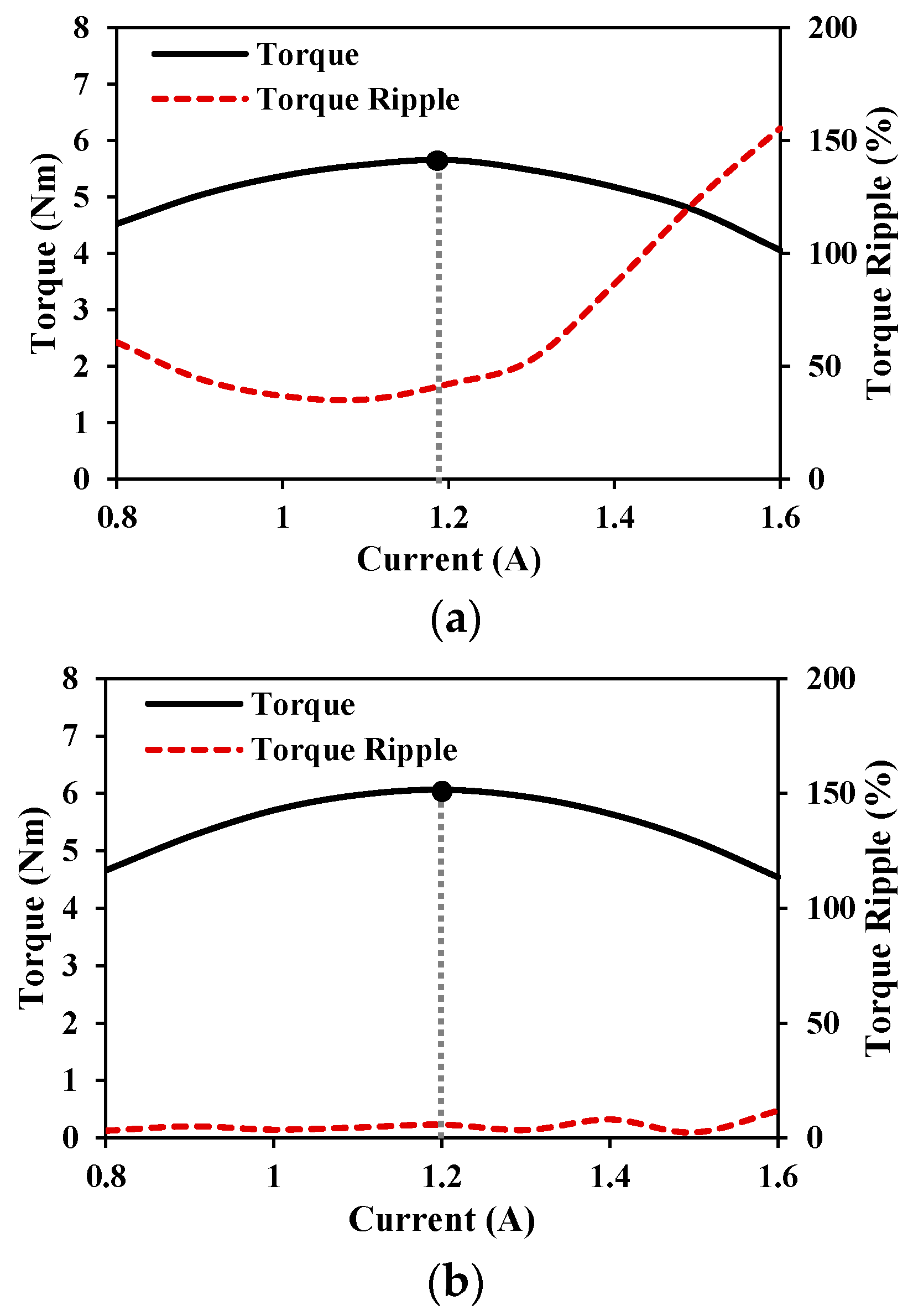 Energies 16 01982 g002 Energies 16 01982 g002