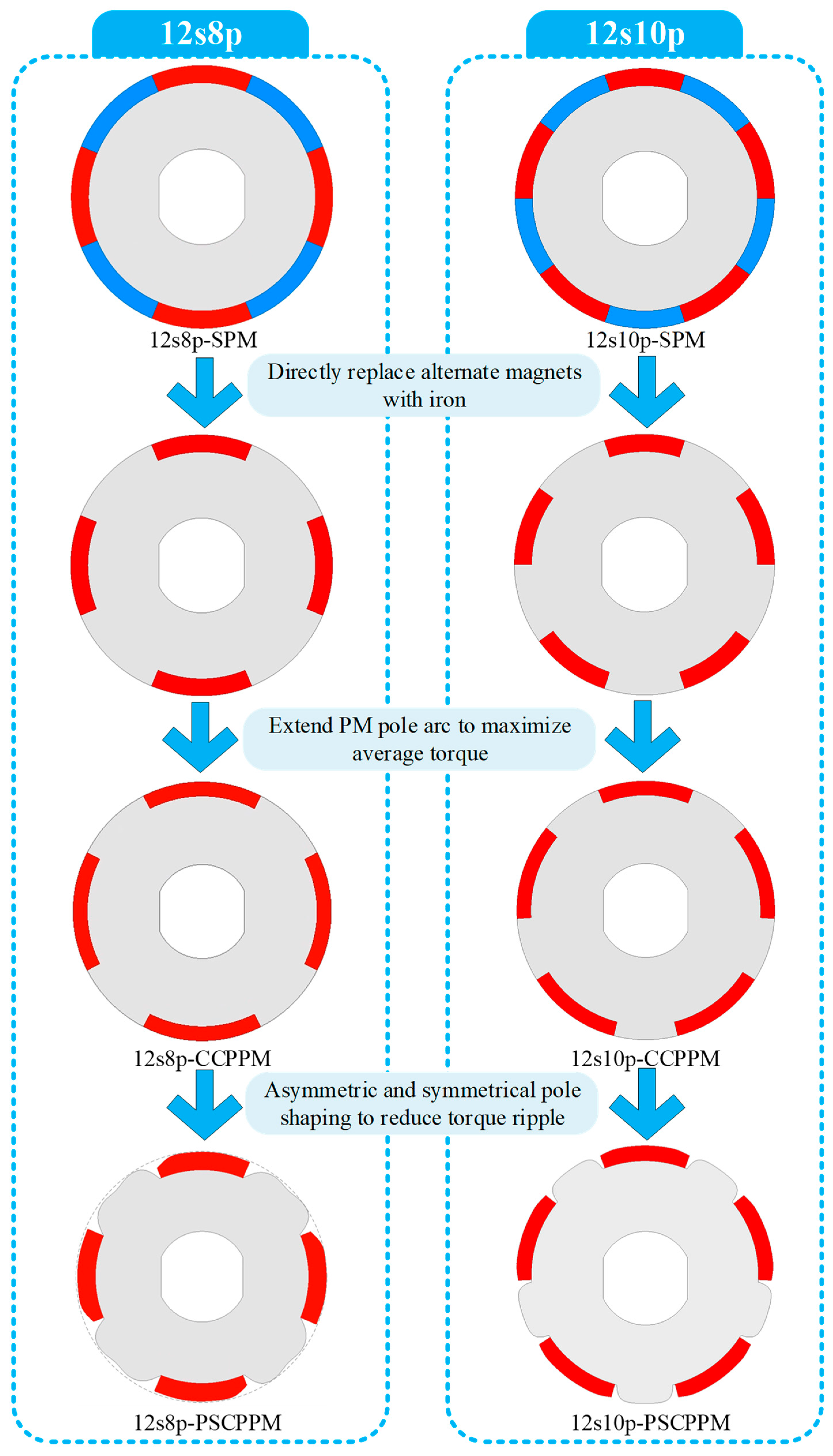 Energies 16 01982 g003 Energies 16 01982 g003