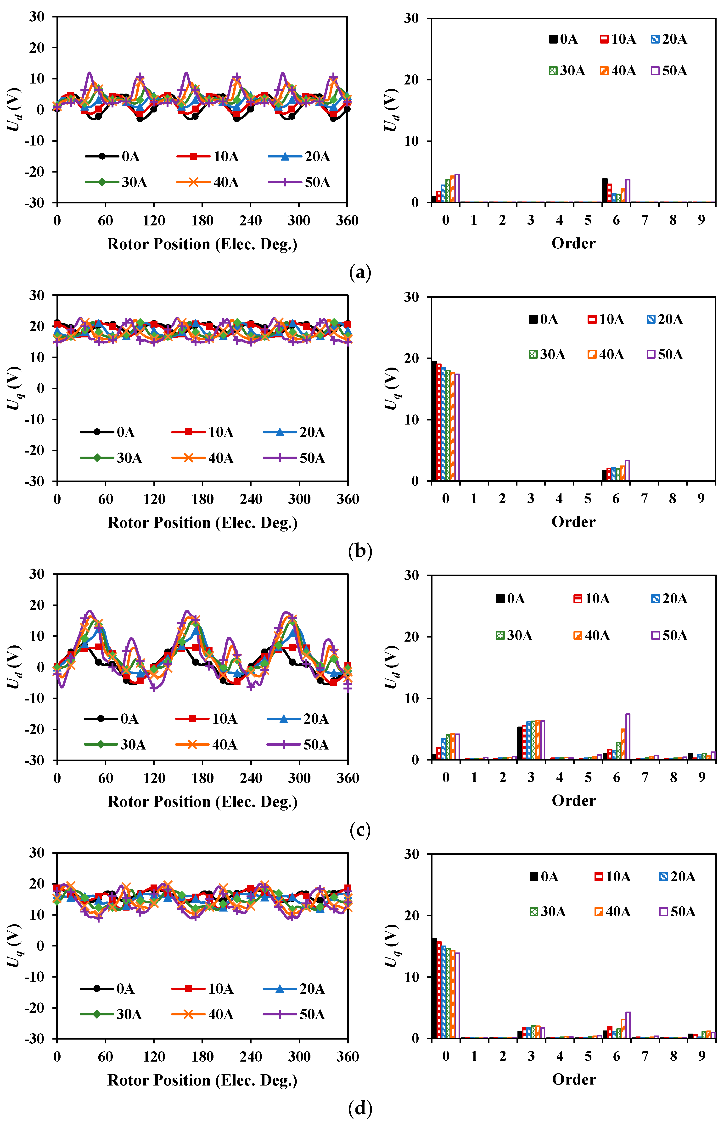 Energies 16 01982 g014 Energies 16 01982 g014