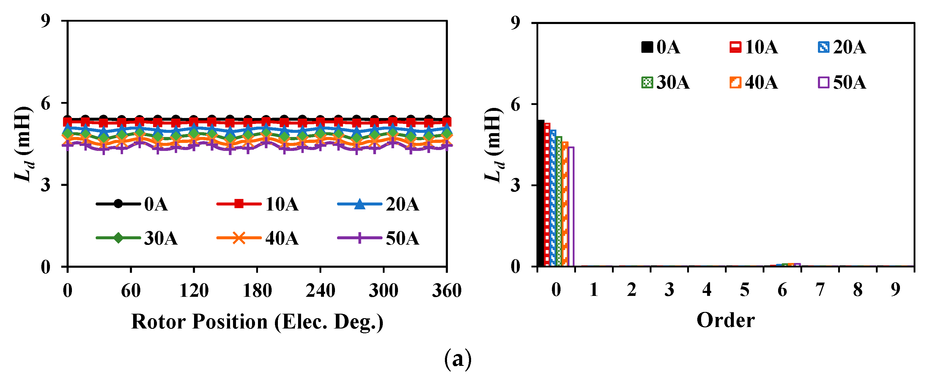 Energies 16 01982 g018a Energies 16 01982 g018a