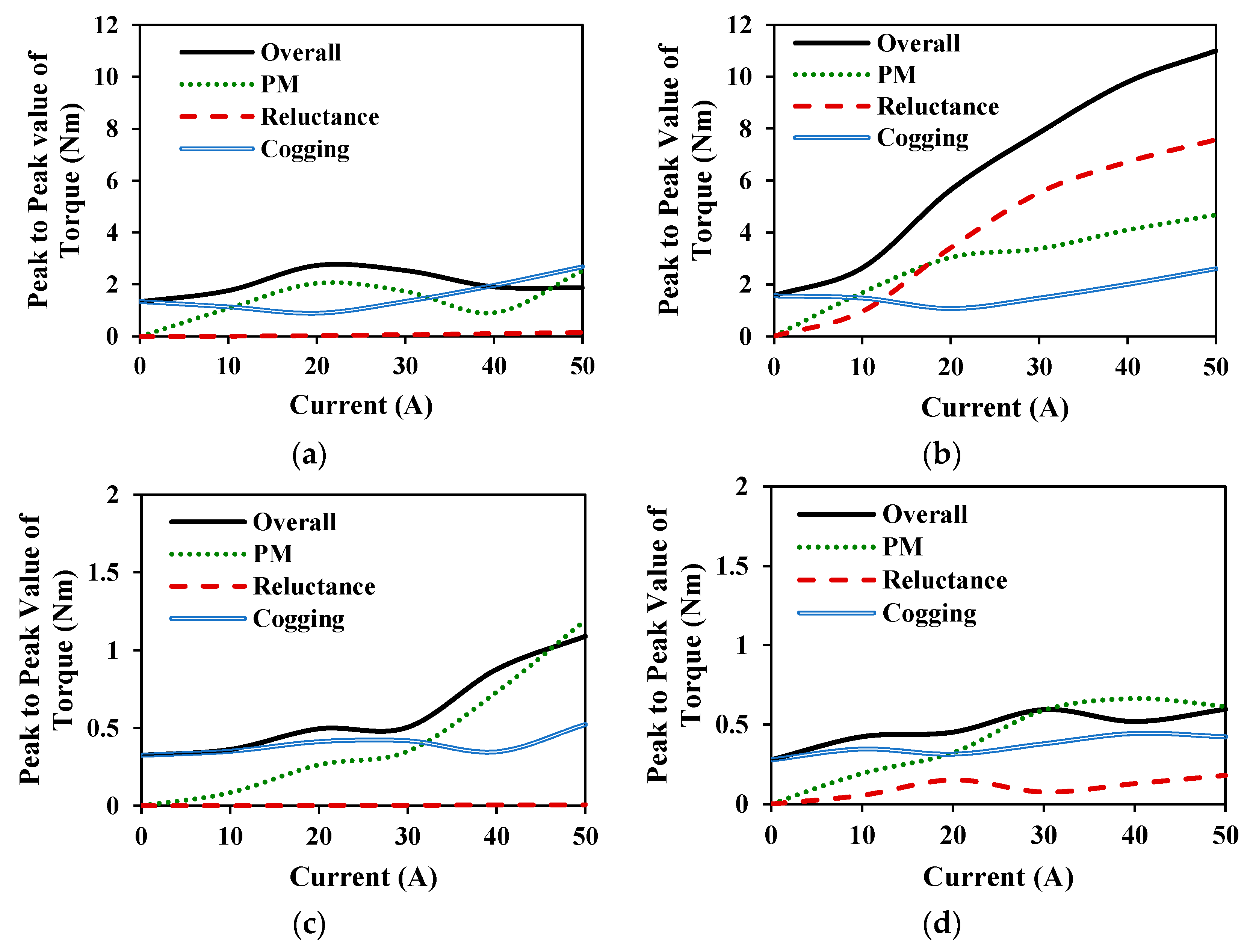 Energies 16 01982 g022 Energies 16 01982 g022