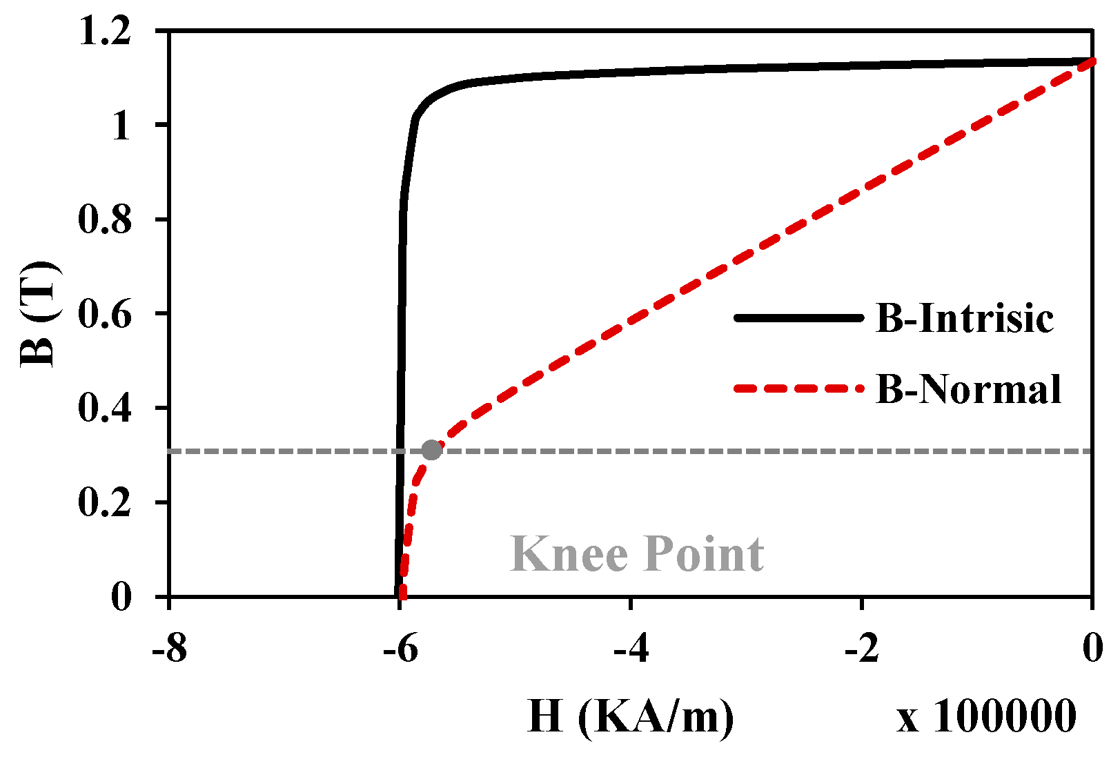 Energies 16 01982 g023 Energies 16 01982 g023