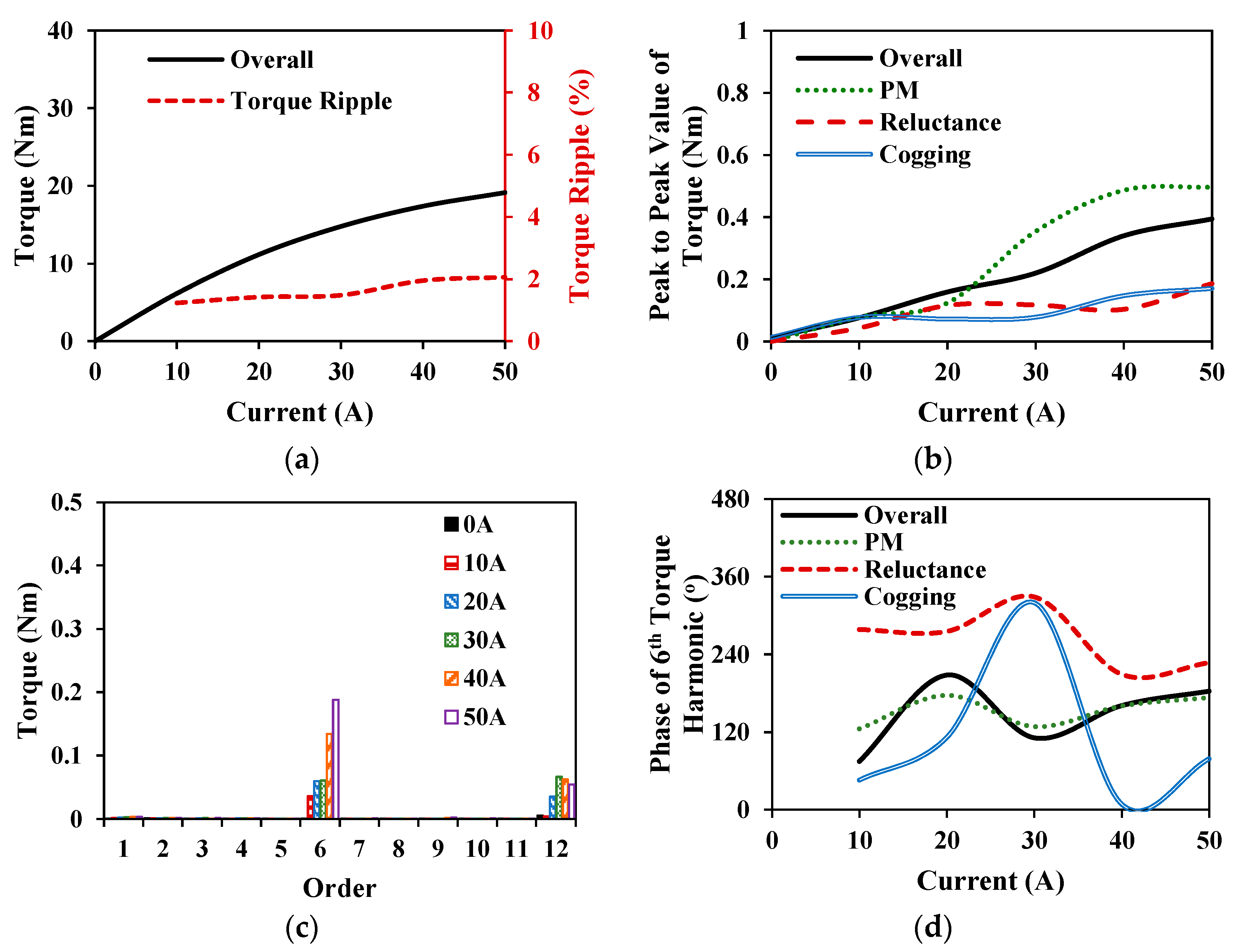 Energies 16 01982 g034 Energies 16 01982 g034