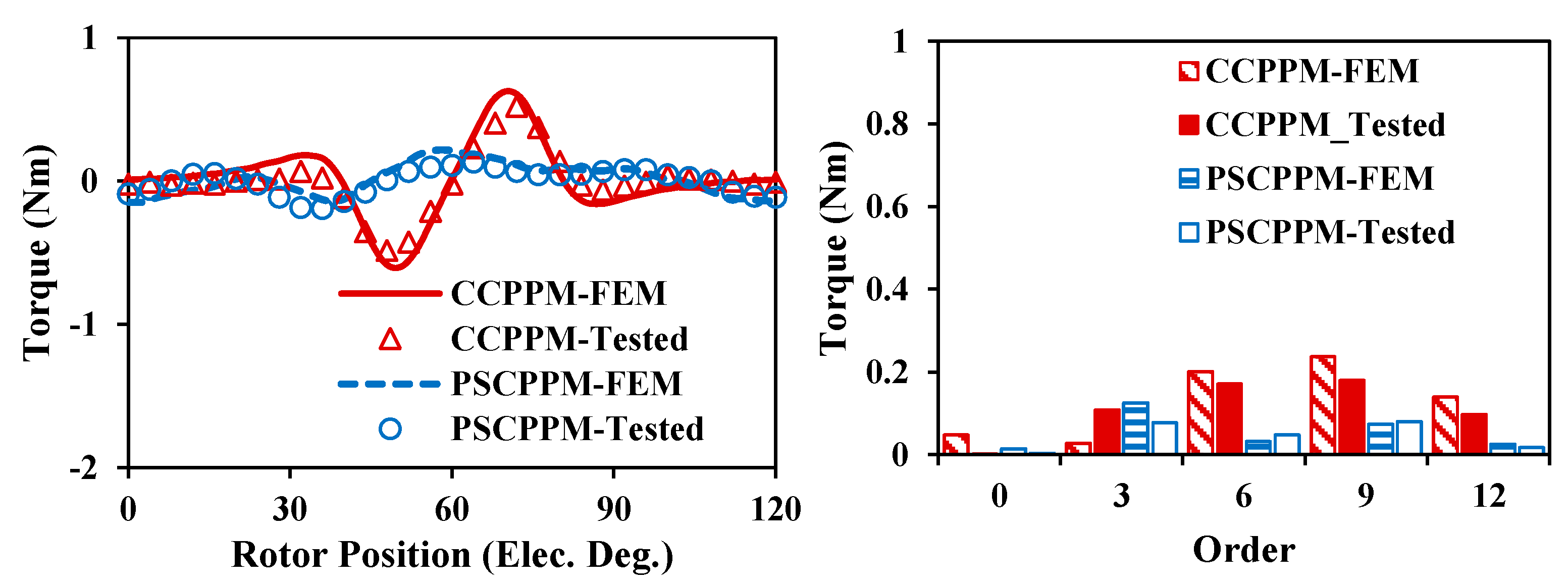 Energies 16 01982 g039 Energies 16 01982 g039