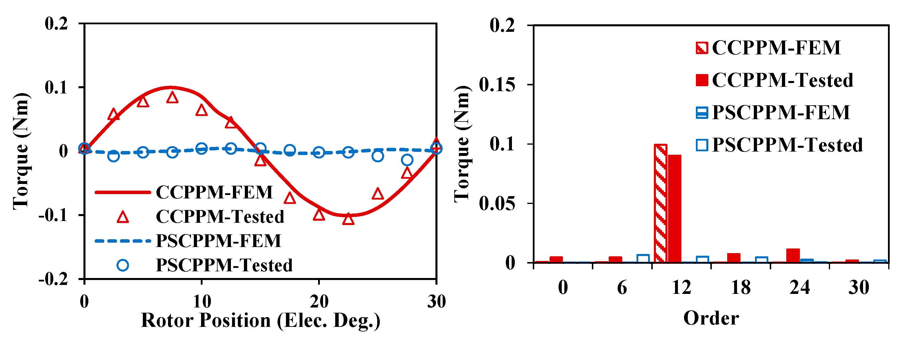 Energies 16 01982 g041 Energies 16 01982 g041