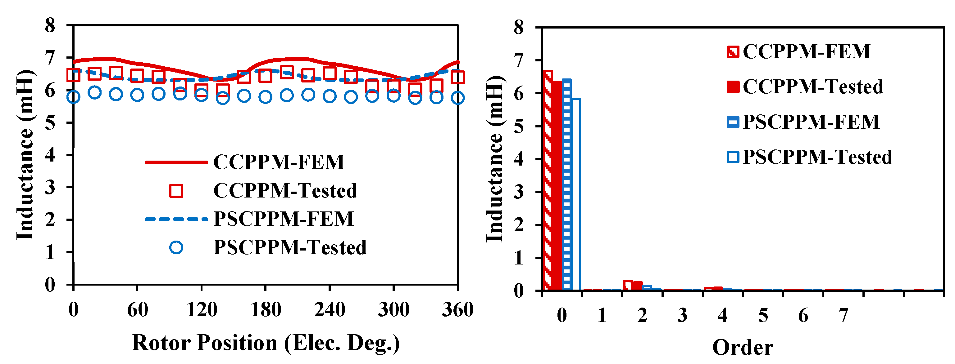 Energies 16 01982 g042 Energies 16 01982 g042