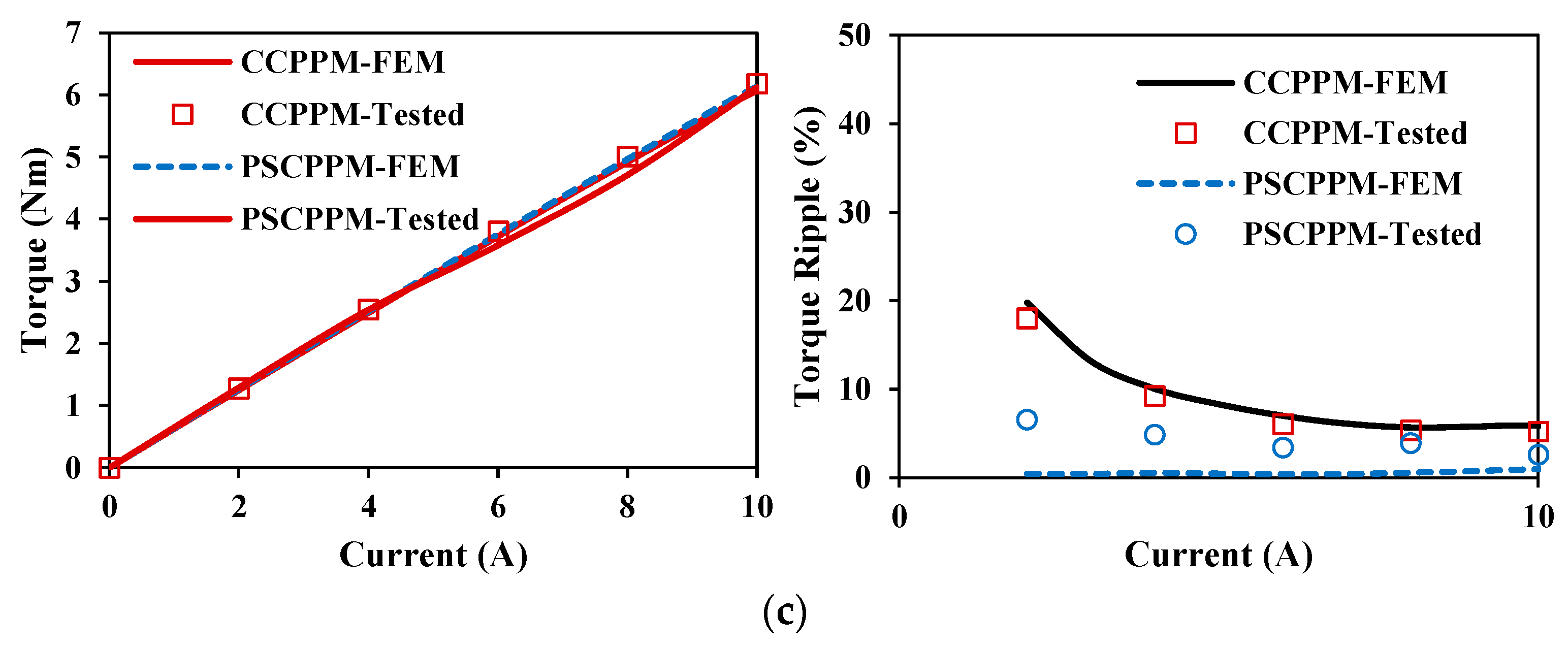 Energies 16 01982 g044b Energies 16 01982 g044b