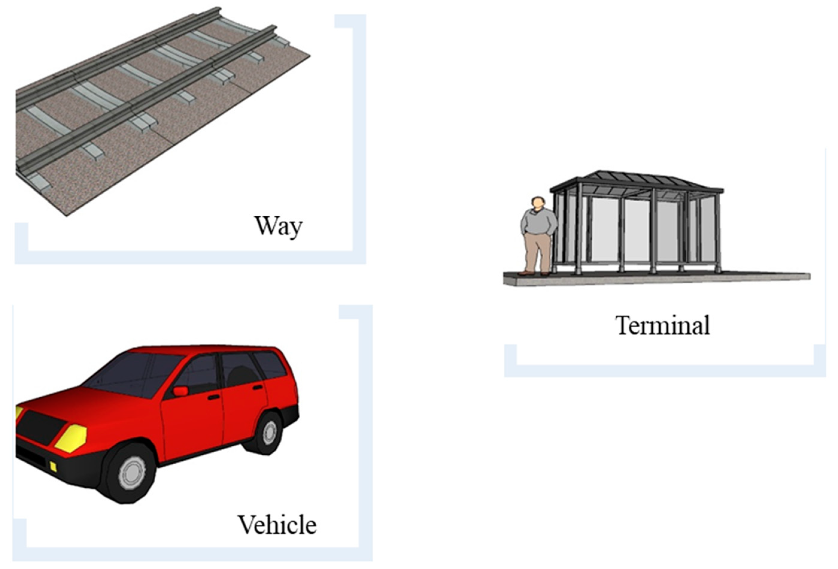 How to drive a modal shift from private vehicles to public transport,  walking and cycling