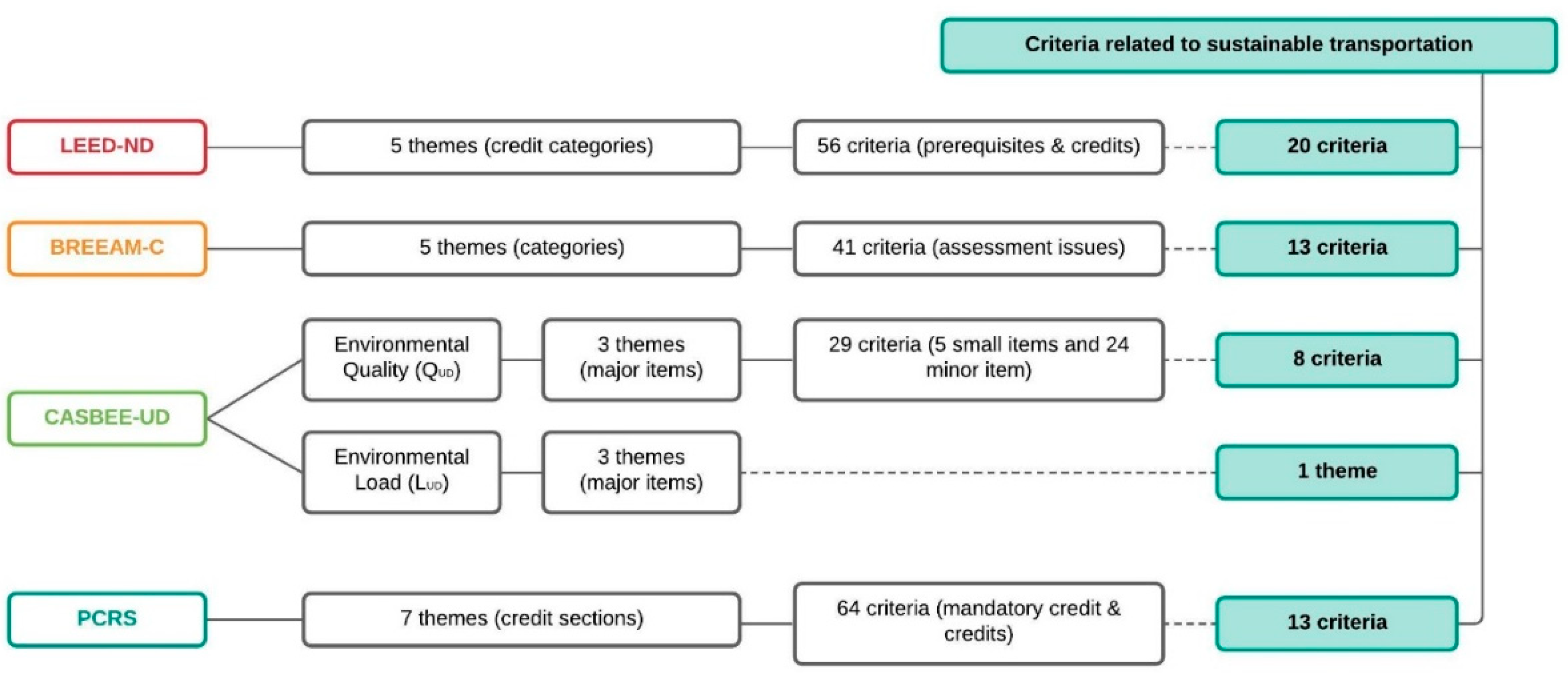 Energies 16 01986 g005